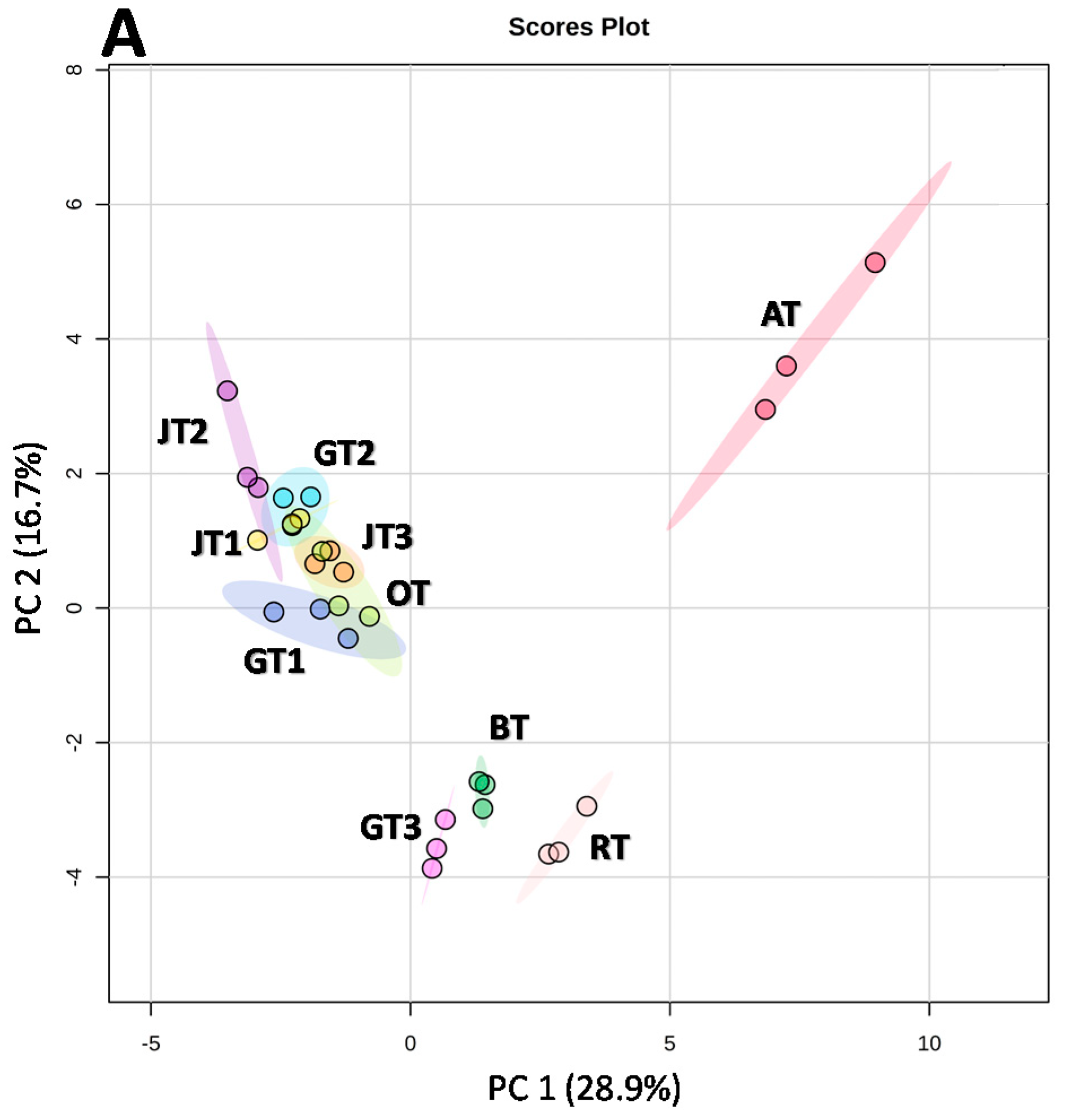Molecules 26 06496 g003a 550