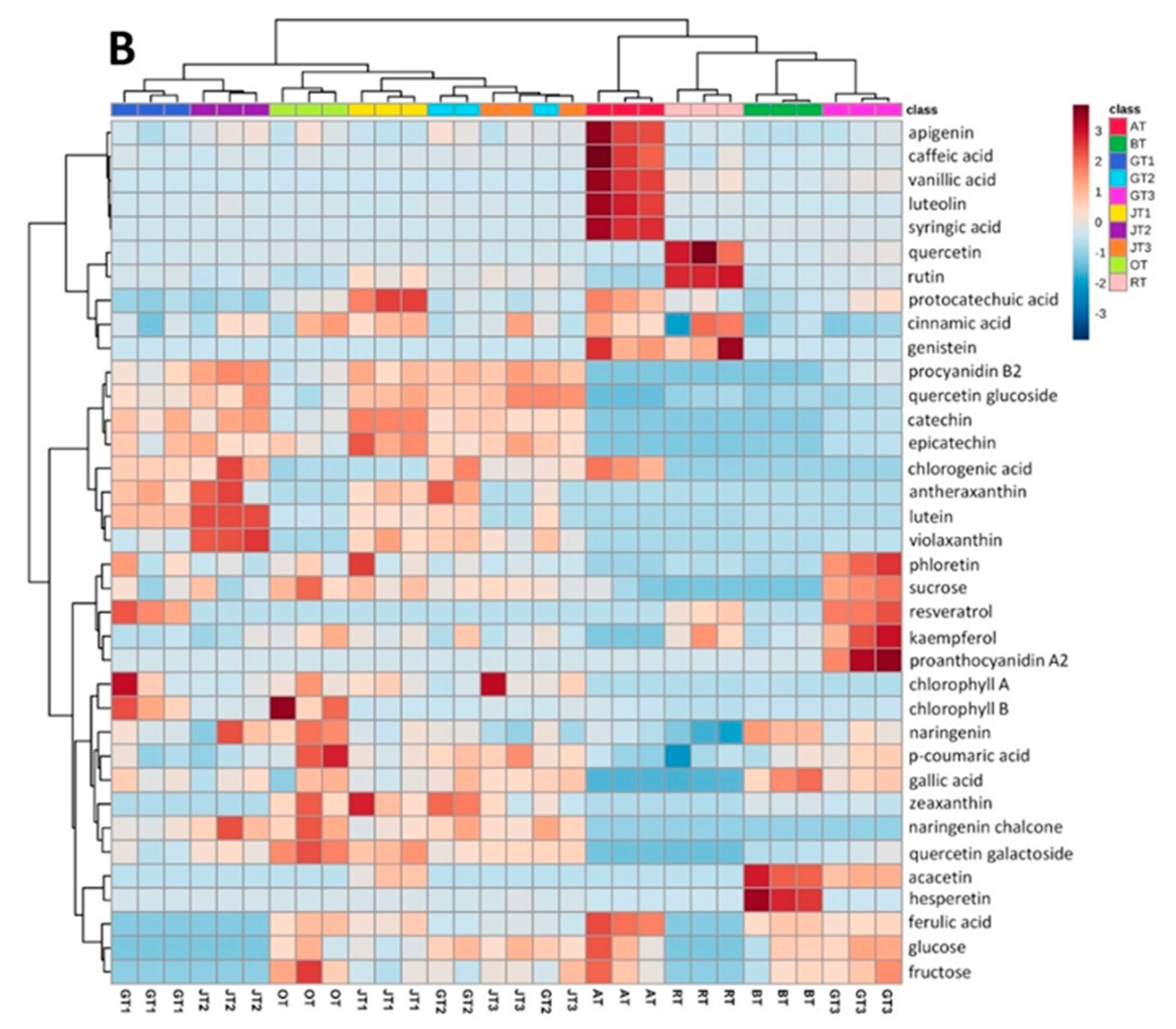 Molecules 26 06496 g003b 550