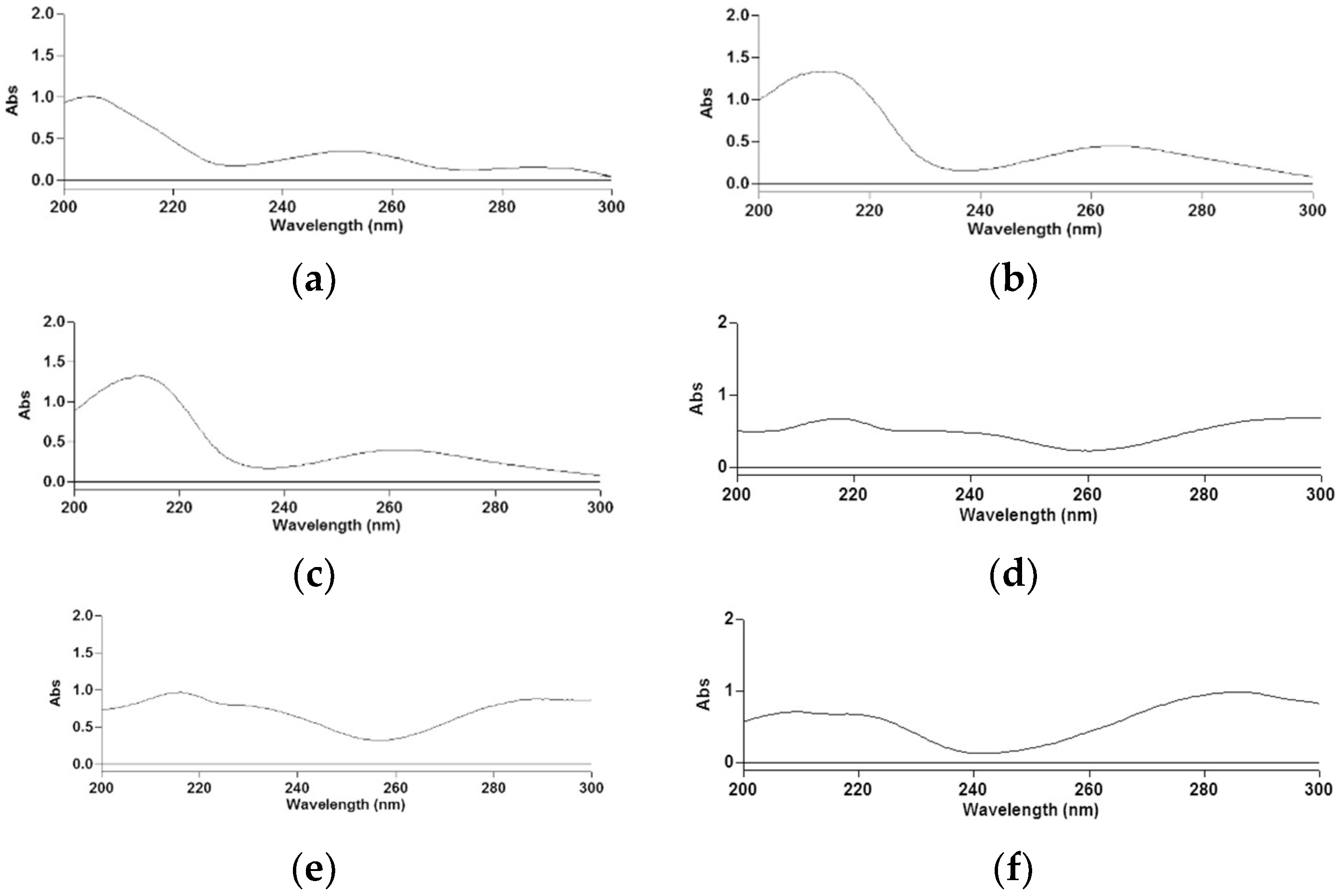 Molecules 26 06500 g001 Molecules 26 06500 g001