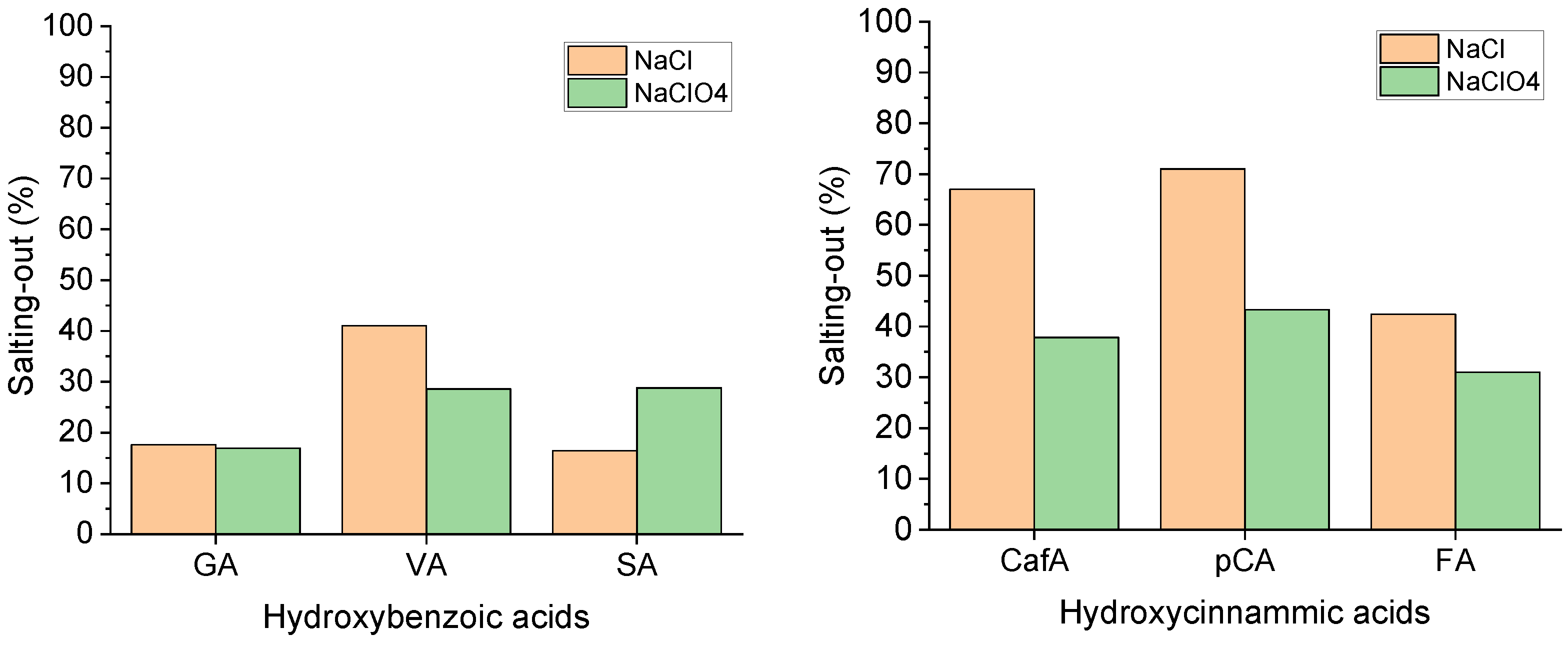 Molecules 26 06500 g003 Molecules 26 06500 g003