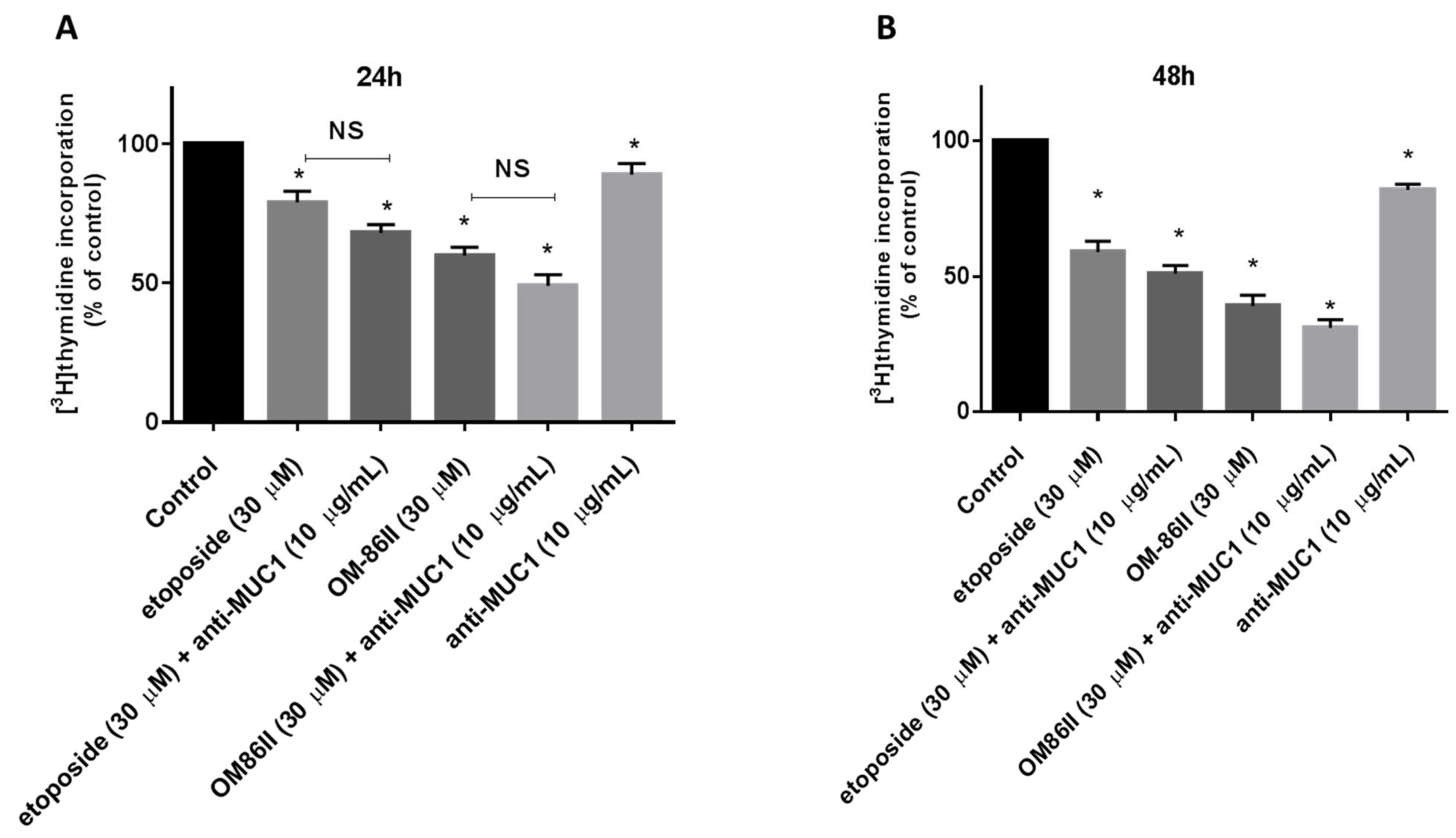 Molecules 26 06504 g002