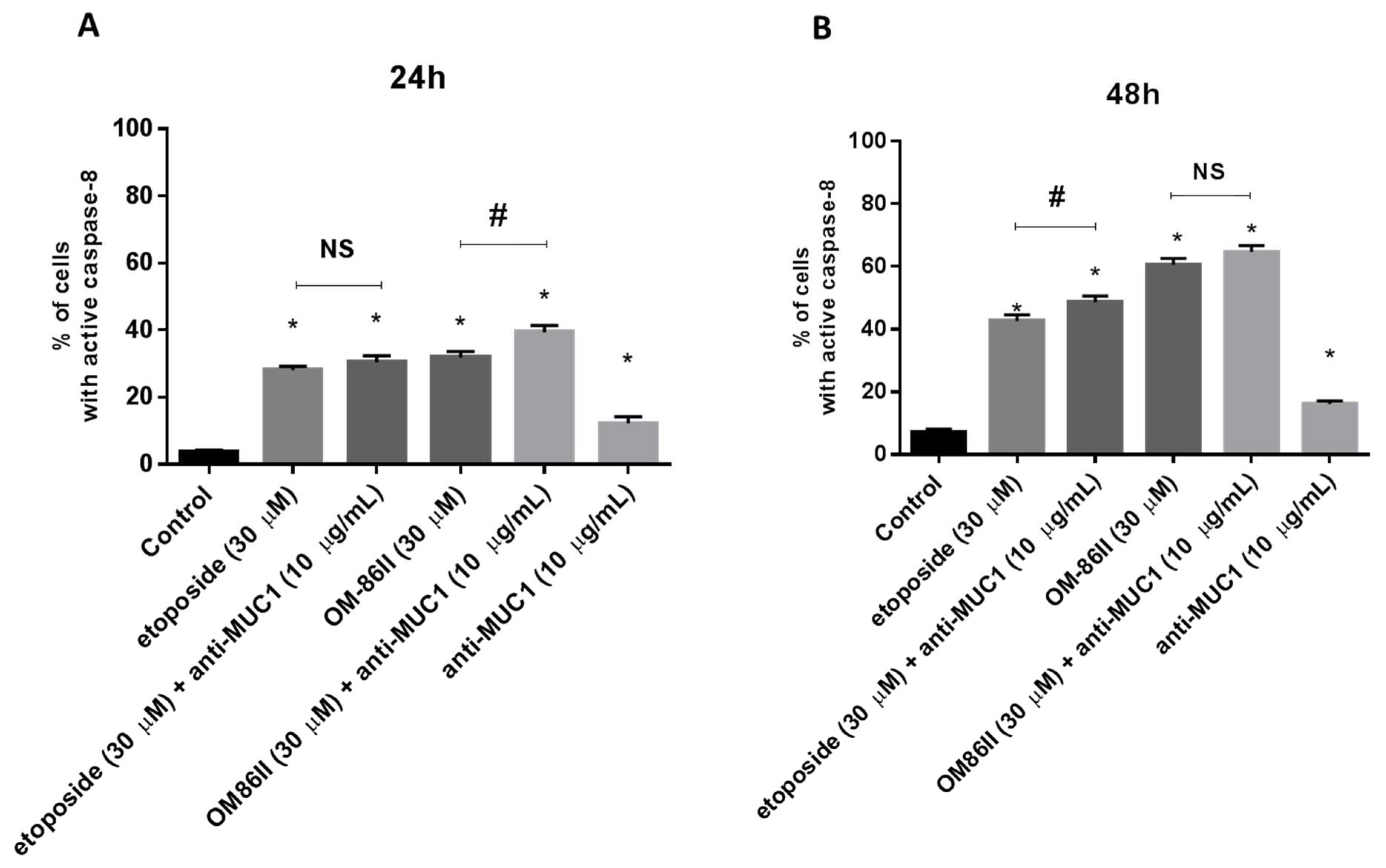 Molecules 26 06504 g005