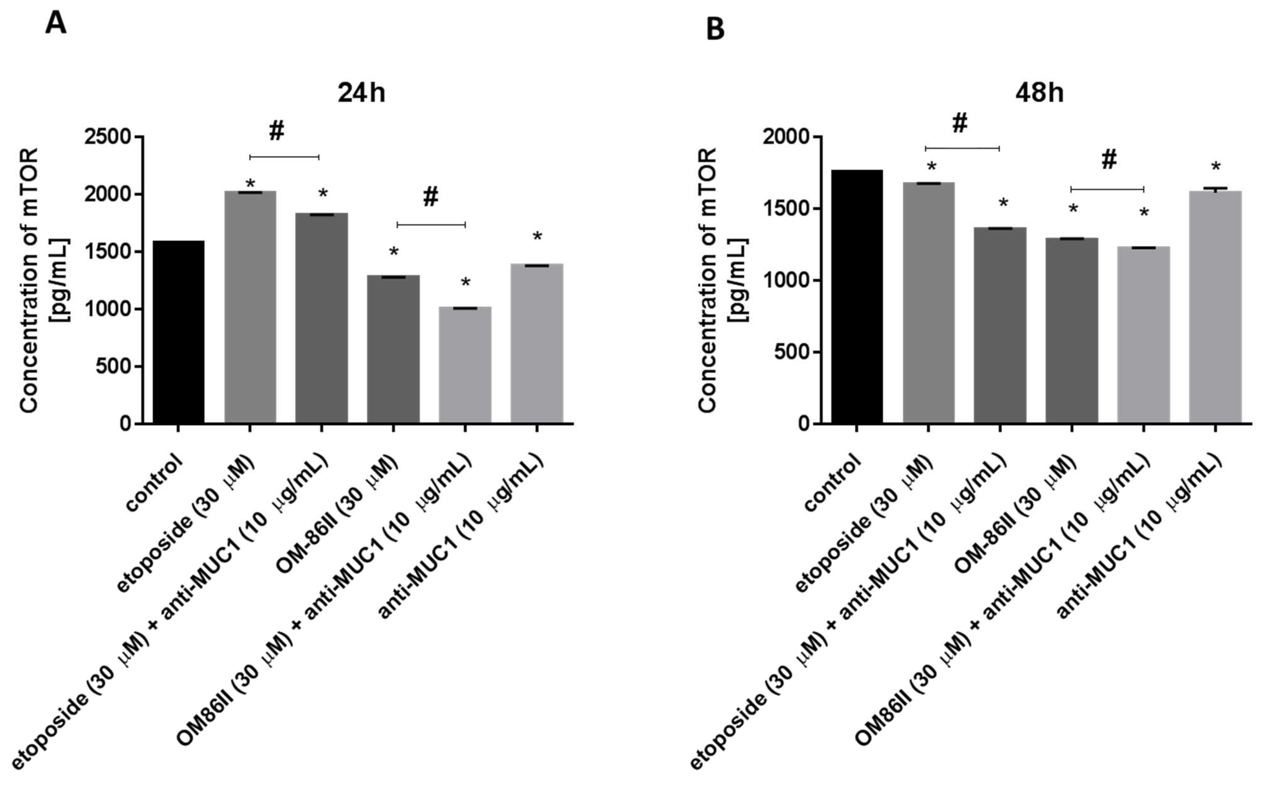 Molecules 26 06504 g007