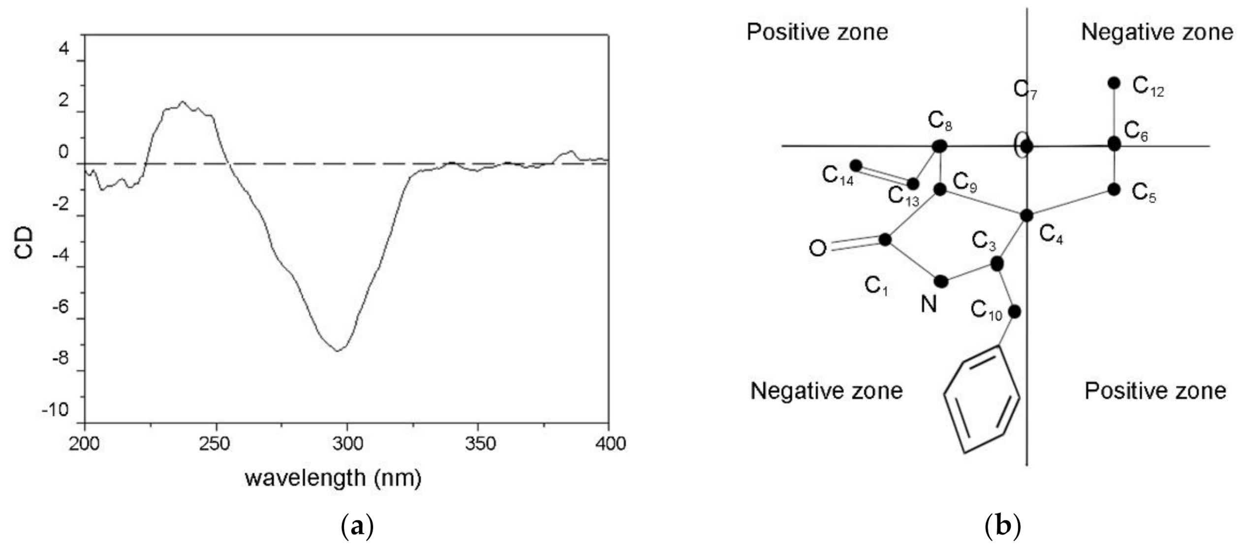 Molecules 26 06505 g004