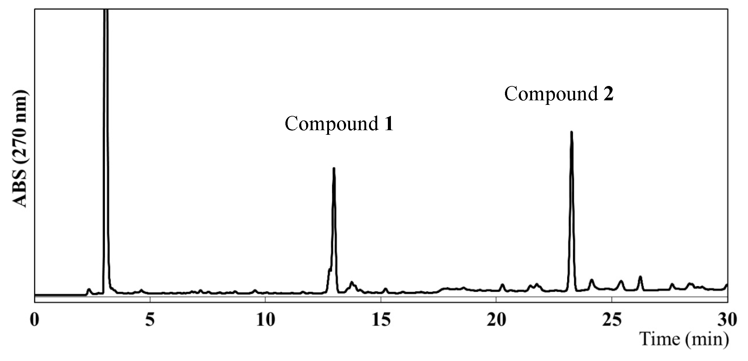 Molecules 26 06510 g003