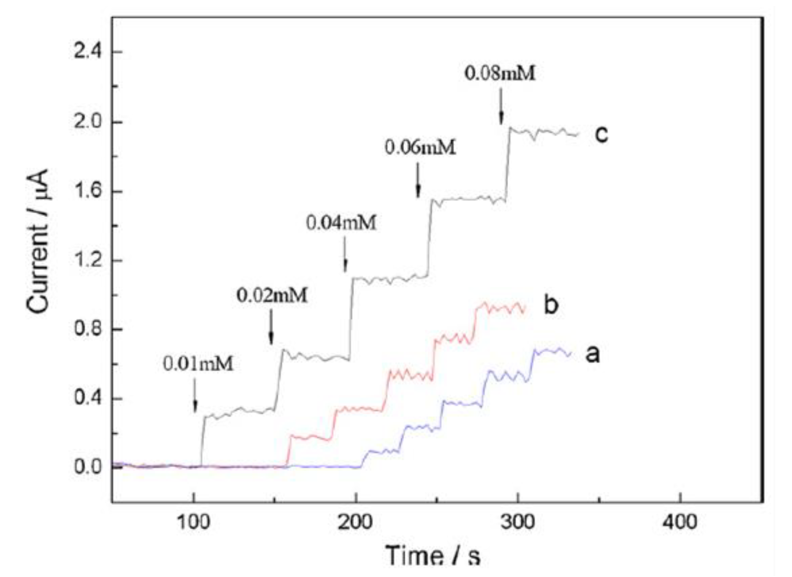 Molecules 26 06512 g004 Molecules 26 06512 g004