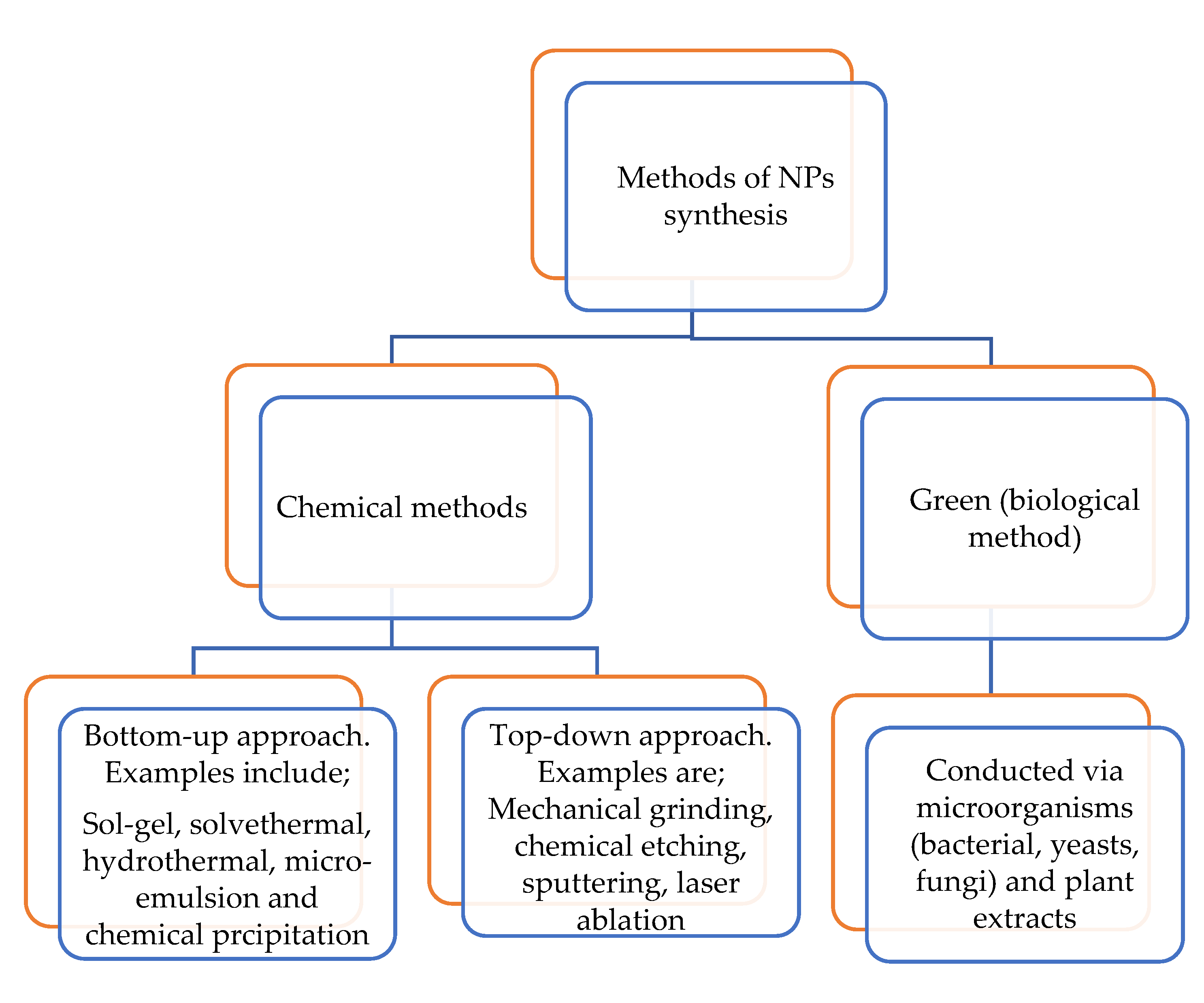 Molecules 26 06512 g006 Molecules 26 06512 g006