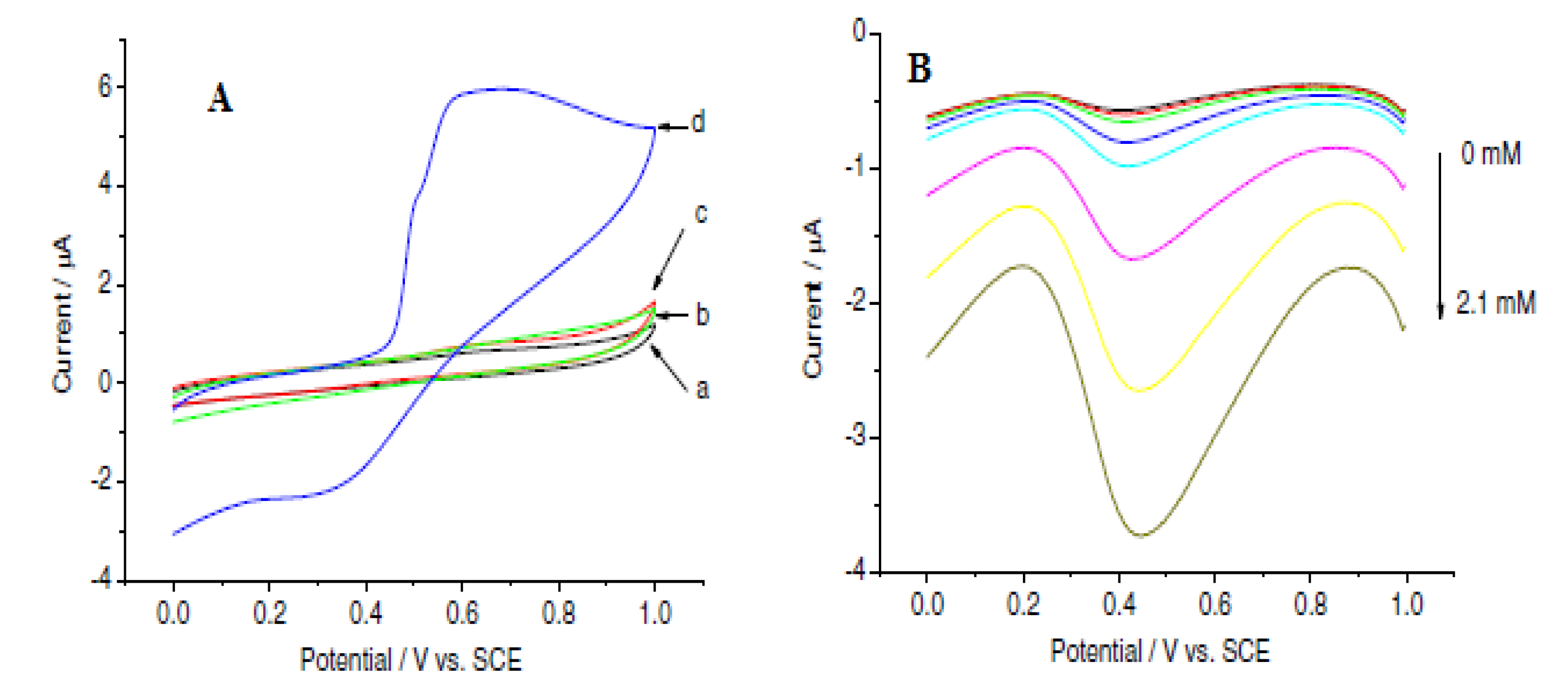 Molecules 26 06512 g008 Molecules 26 06512 g008