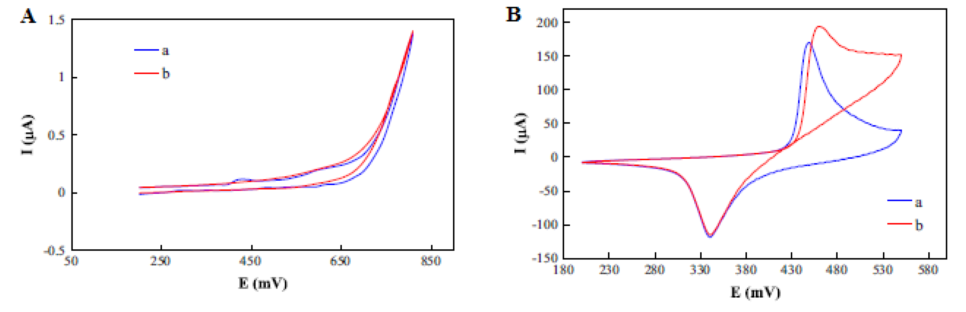 Molecules 26 06512 g009a Molecules 26 06512 g009a