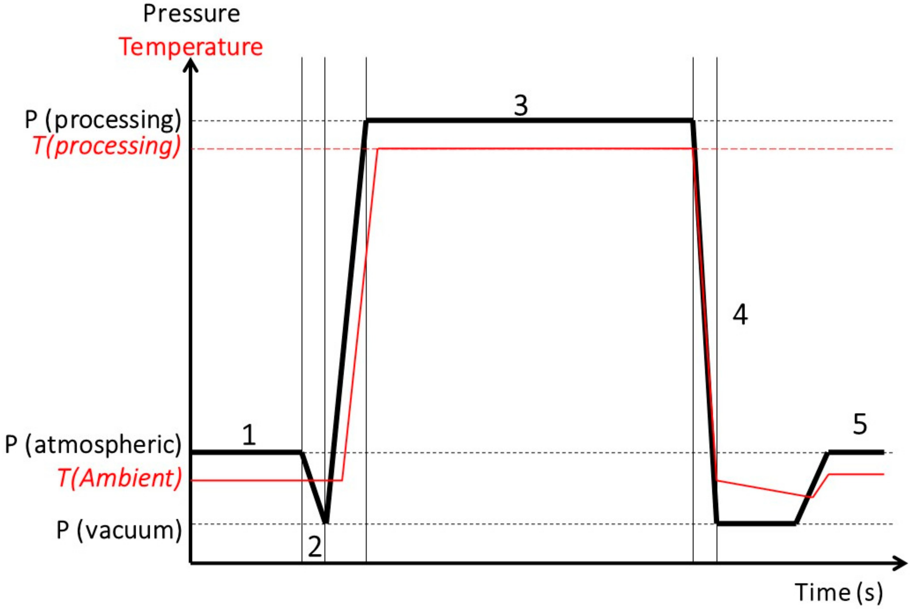 Molecules Free Full Text An Overview On Food Applications Of The Instant Controlled Pressure Drop Technology An Innovative High Pressure Short Time Process Html Molecules Free Full Text An Overview On Food Applications Of The Instant Controlled Pressure Drop Technology An Innovative High Pressure Short Time Process Html