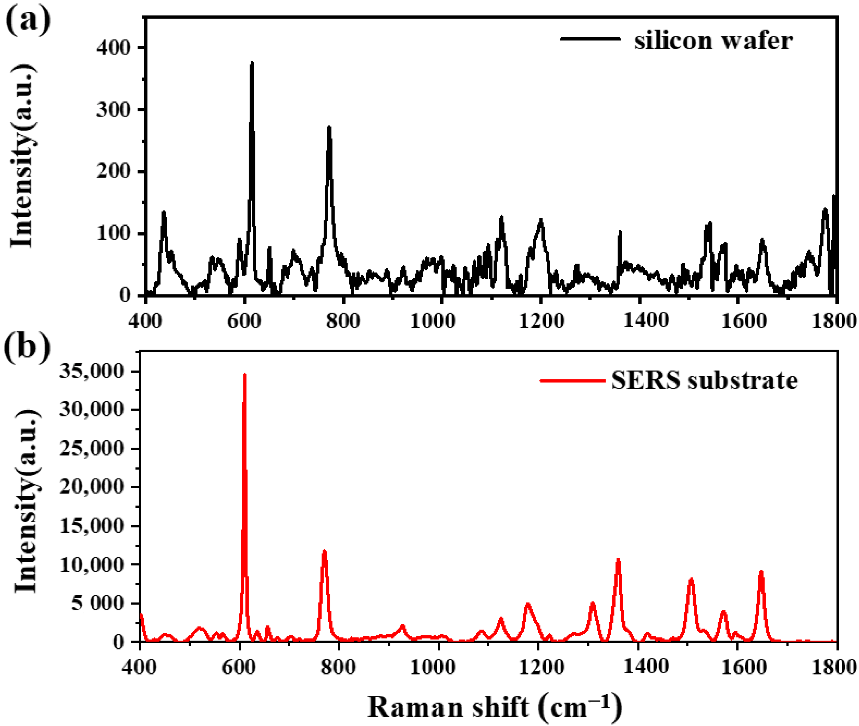 Molecules 26 06522 g006