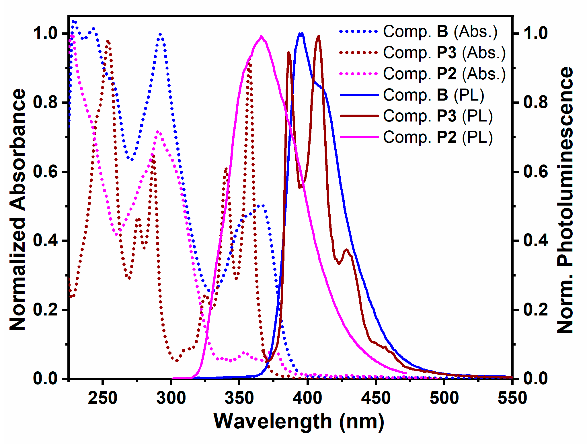 Molecules 26 06523 g004 550