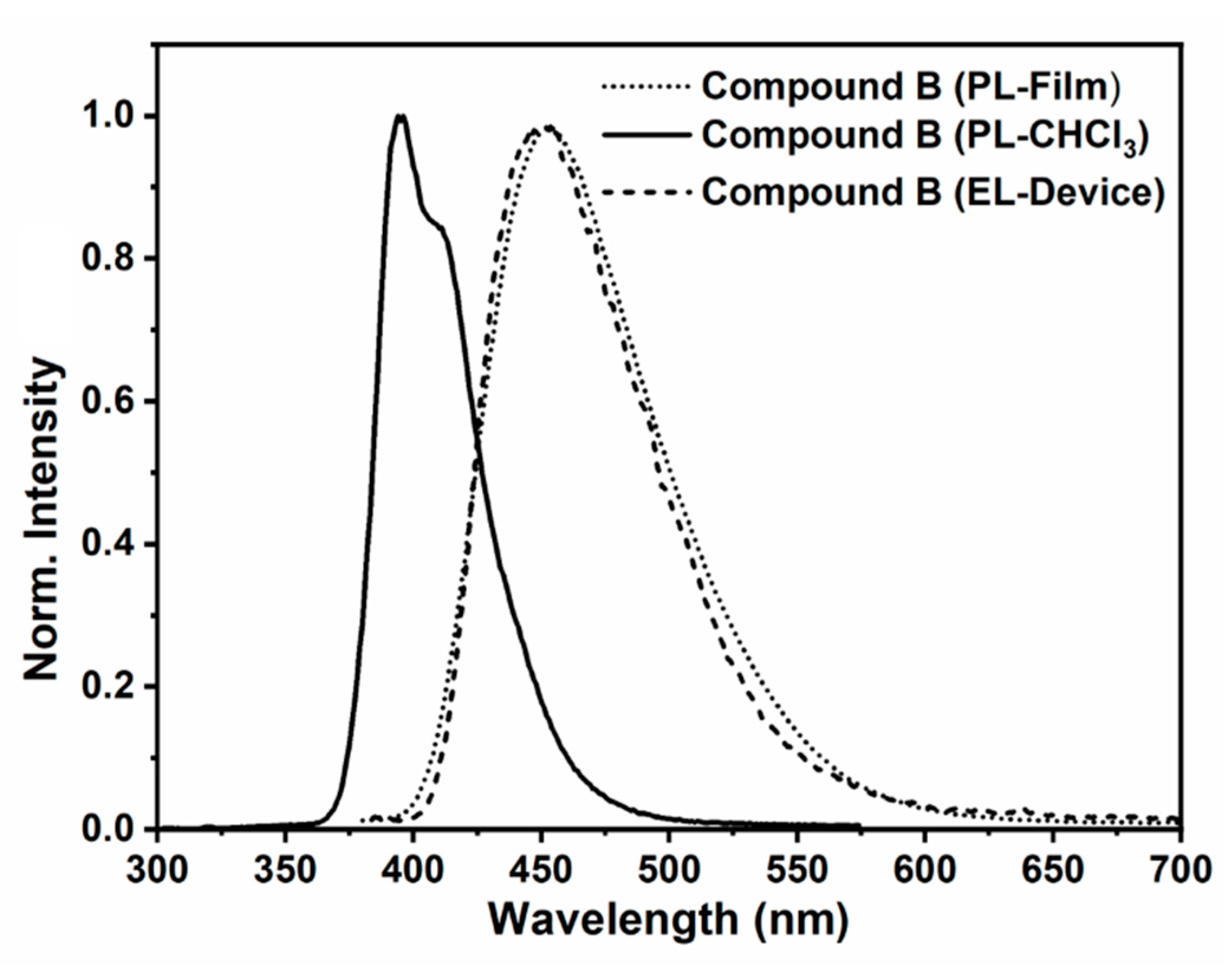 Molecules 26 06523 g008 550
