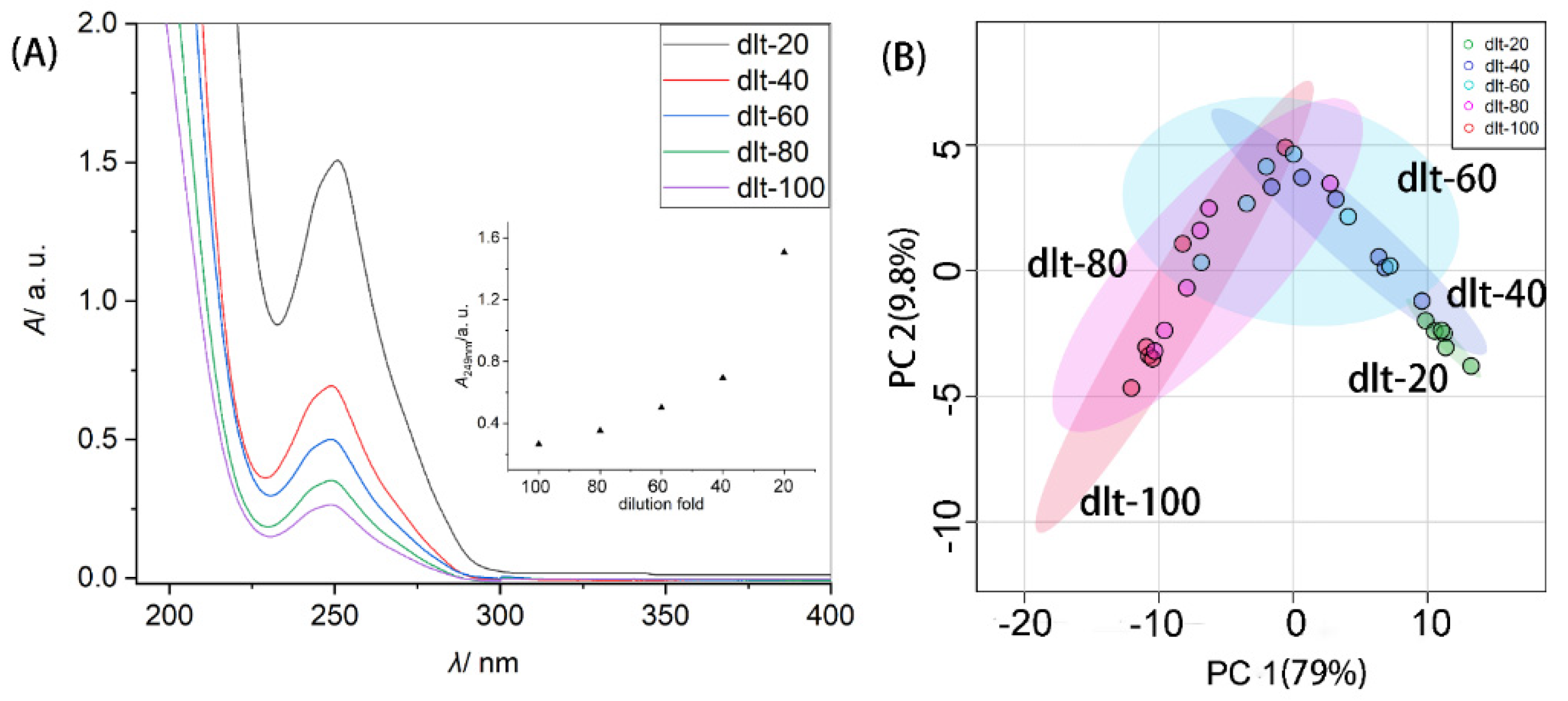 Molecules 26 06529 g001