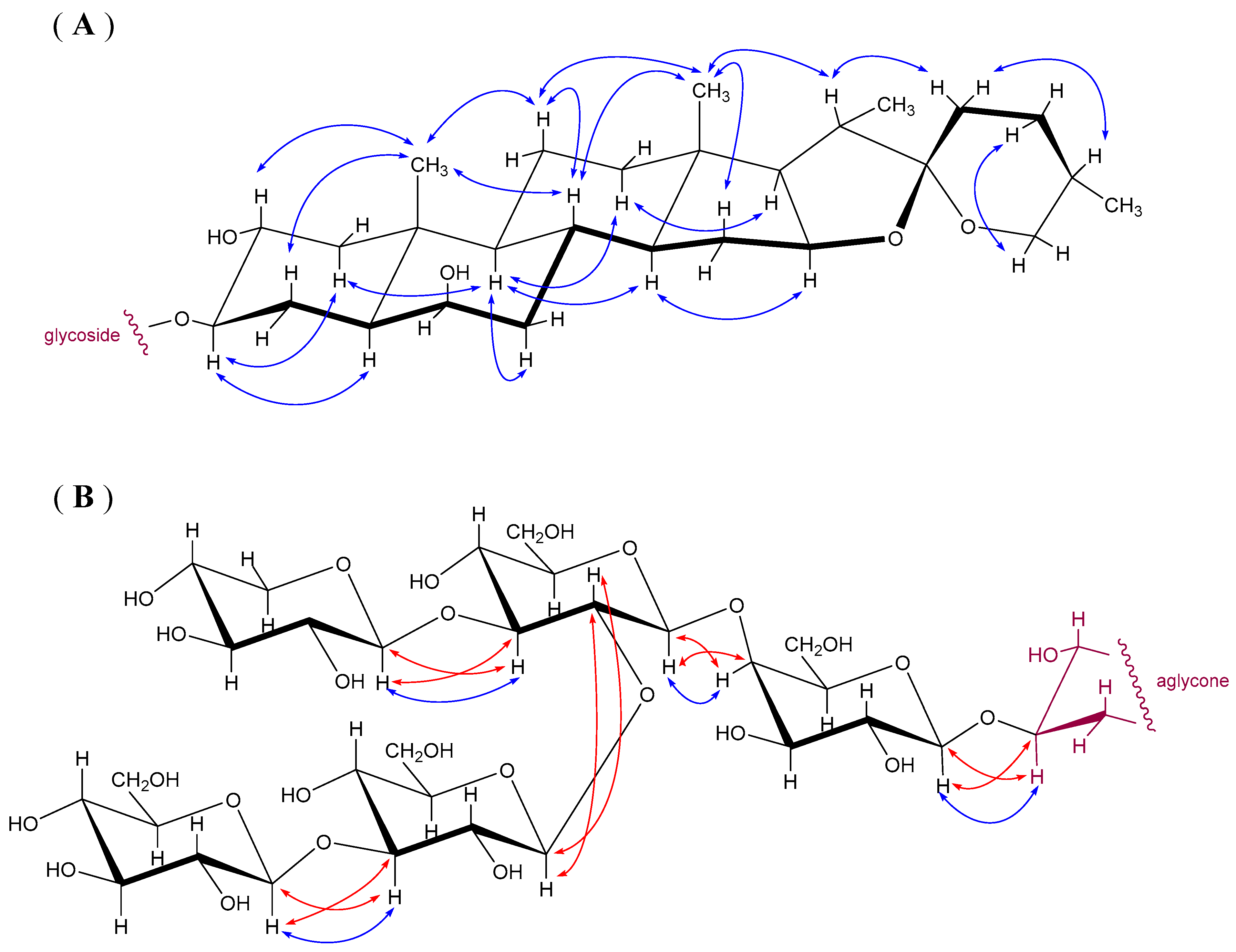 Molecules 26 06533 g004