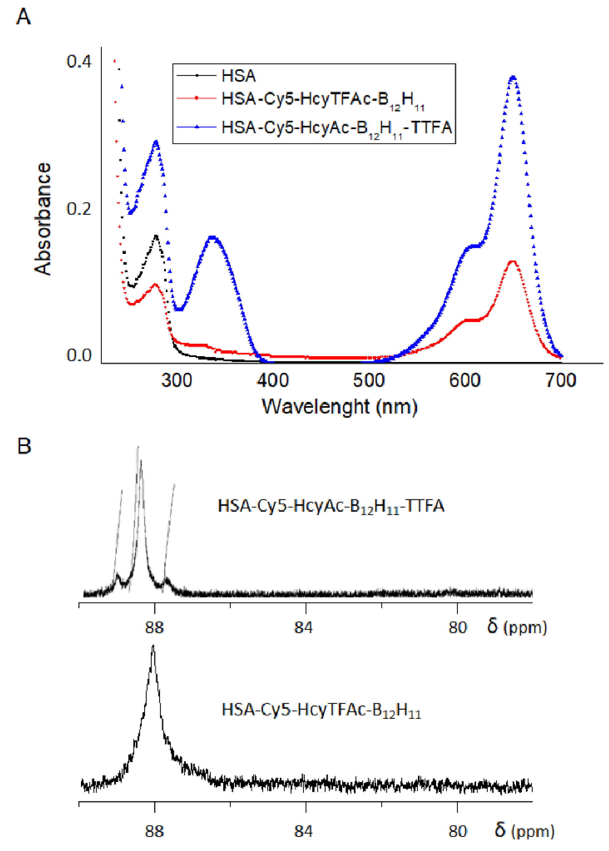 Molecules 26 06537 g002