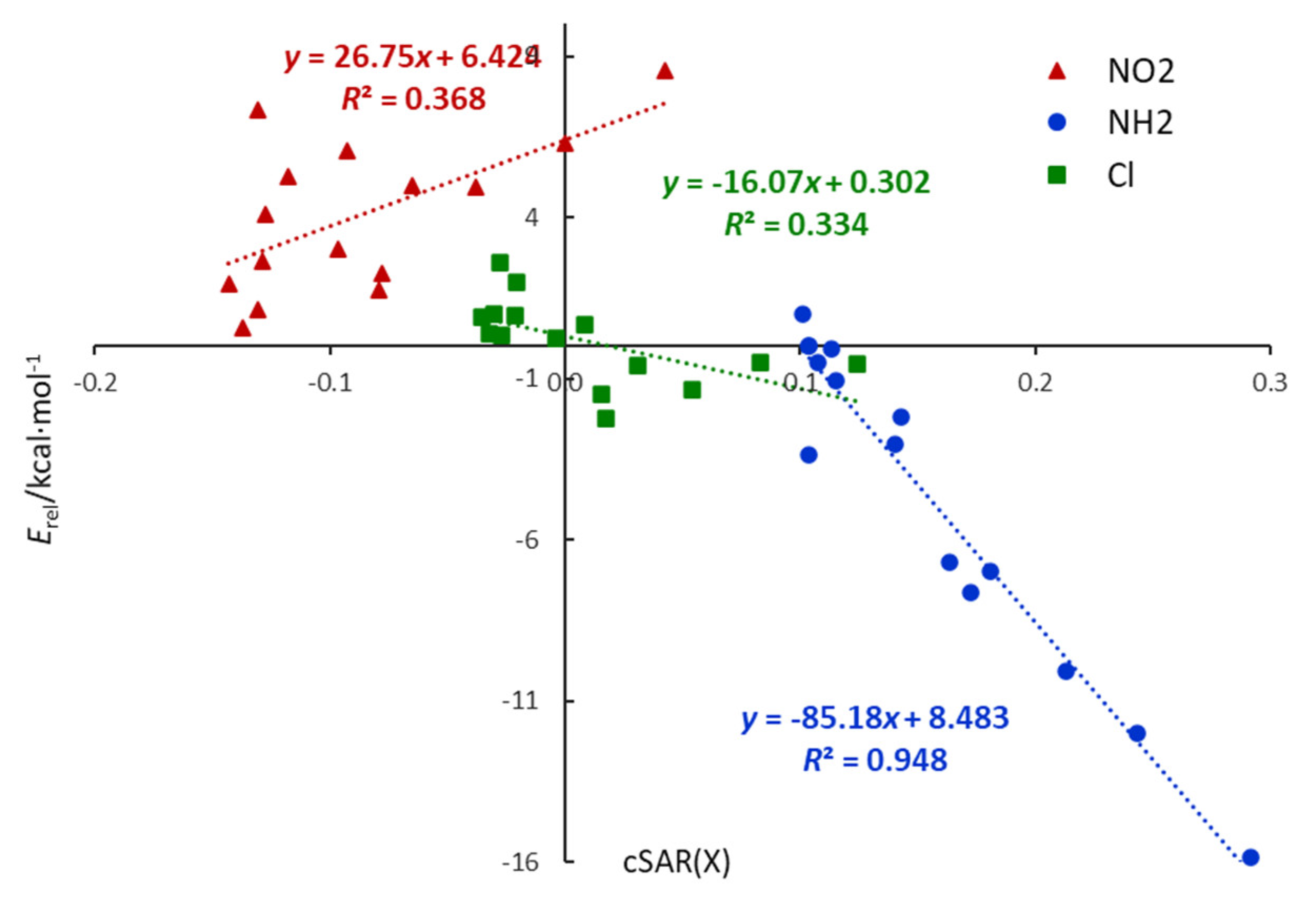 Molecules 26 06543 g003
