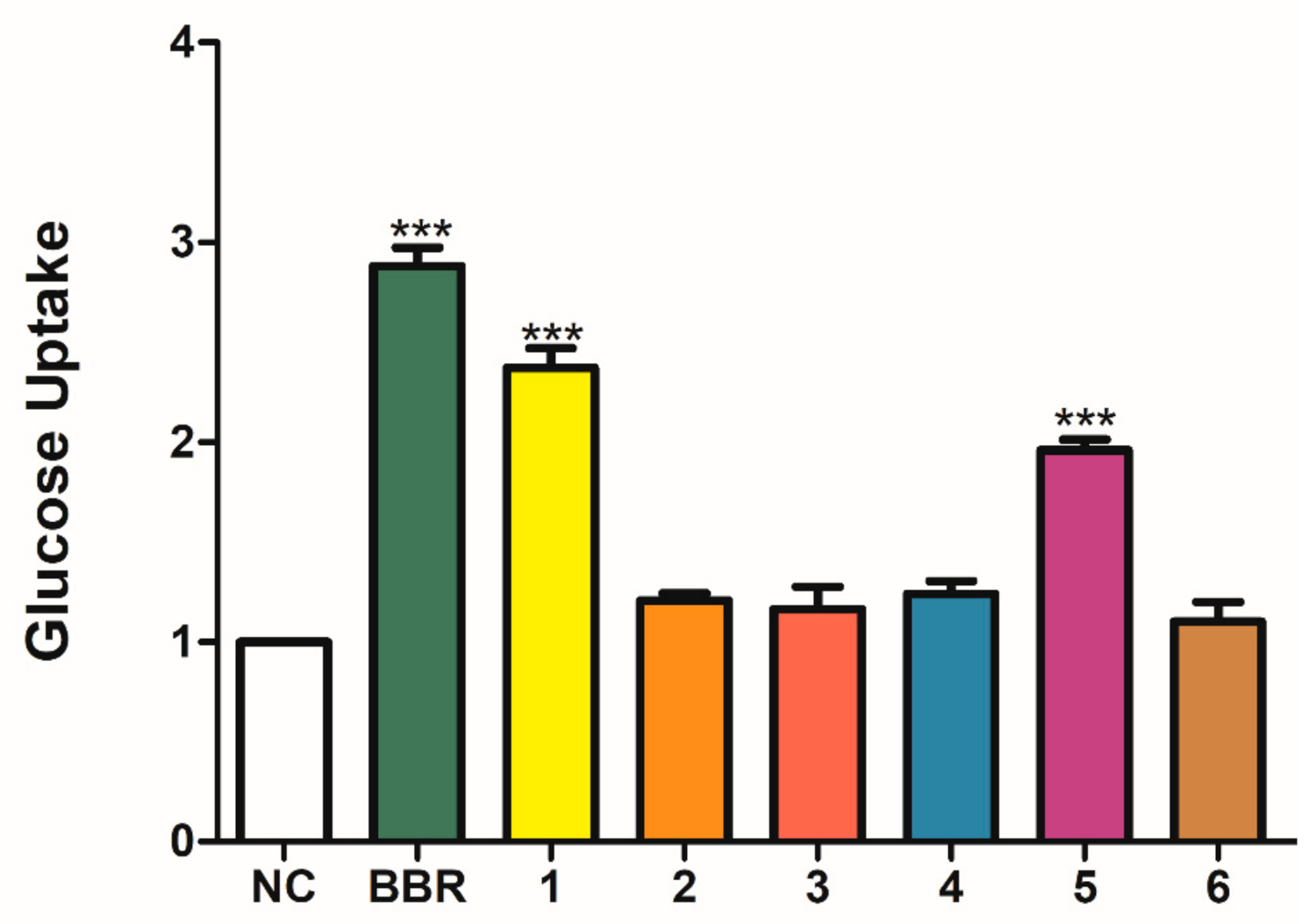 Molecules 26 06549 g004 550