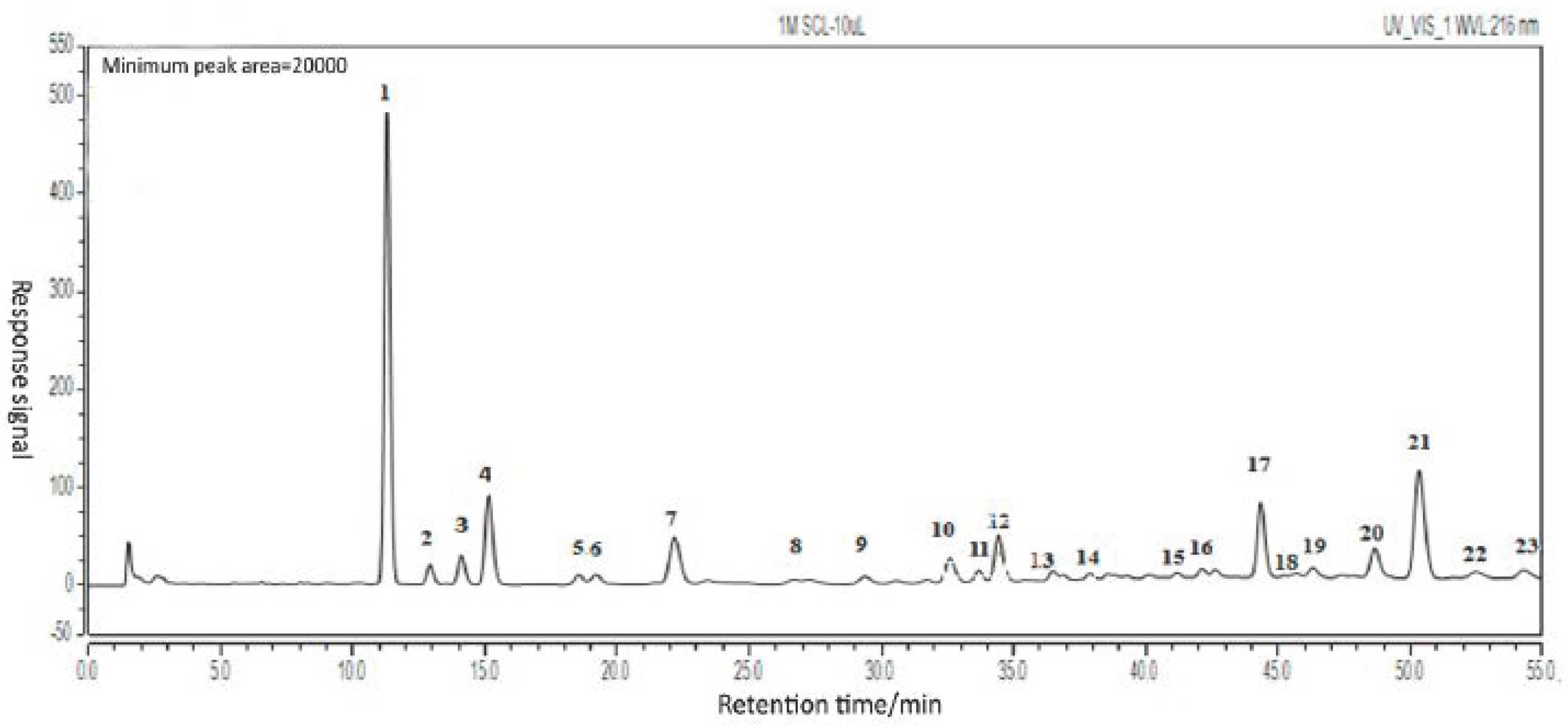 Molecules 26 06554 g002