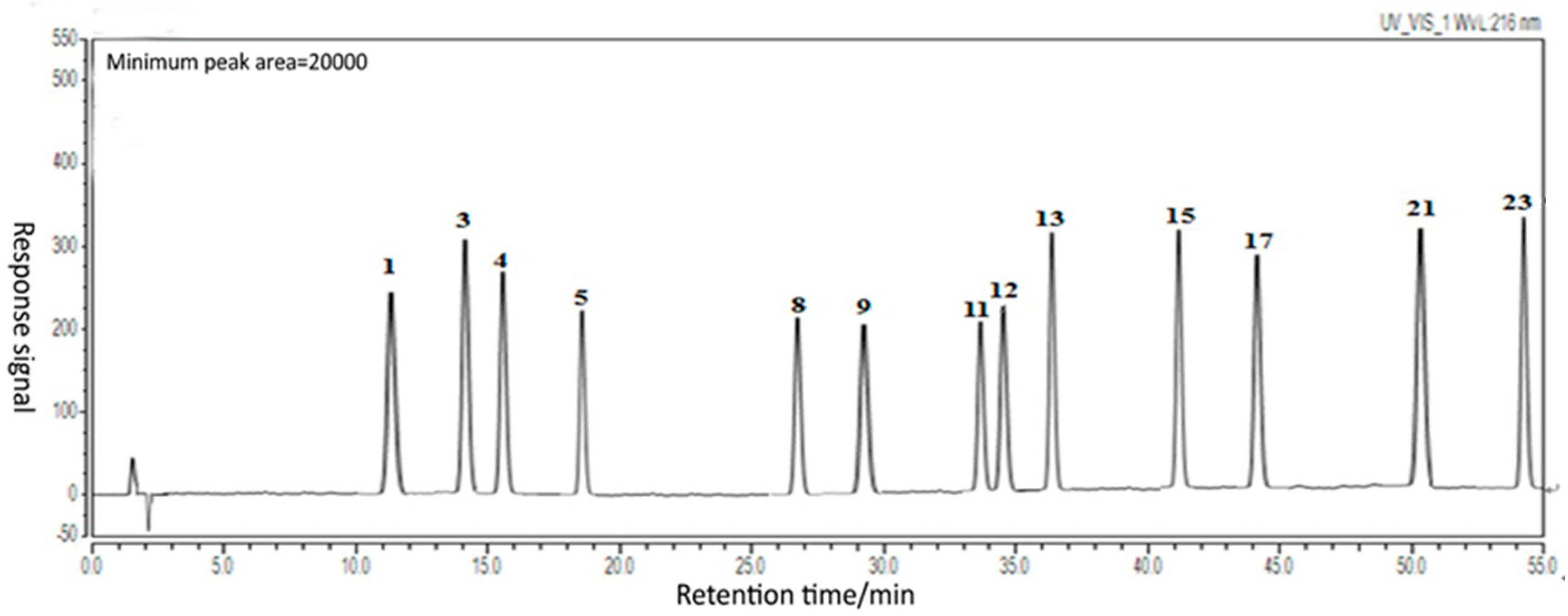 Molecules 26 06554 g005