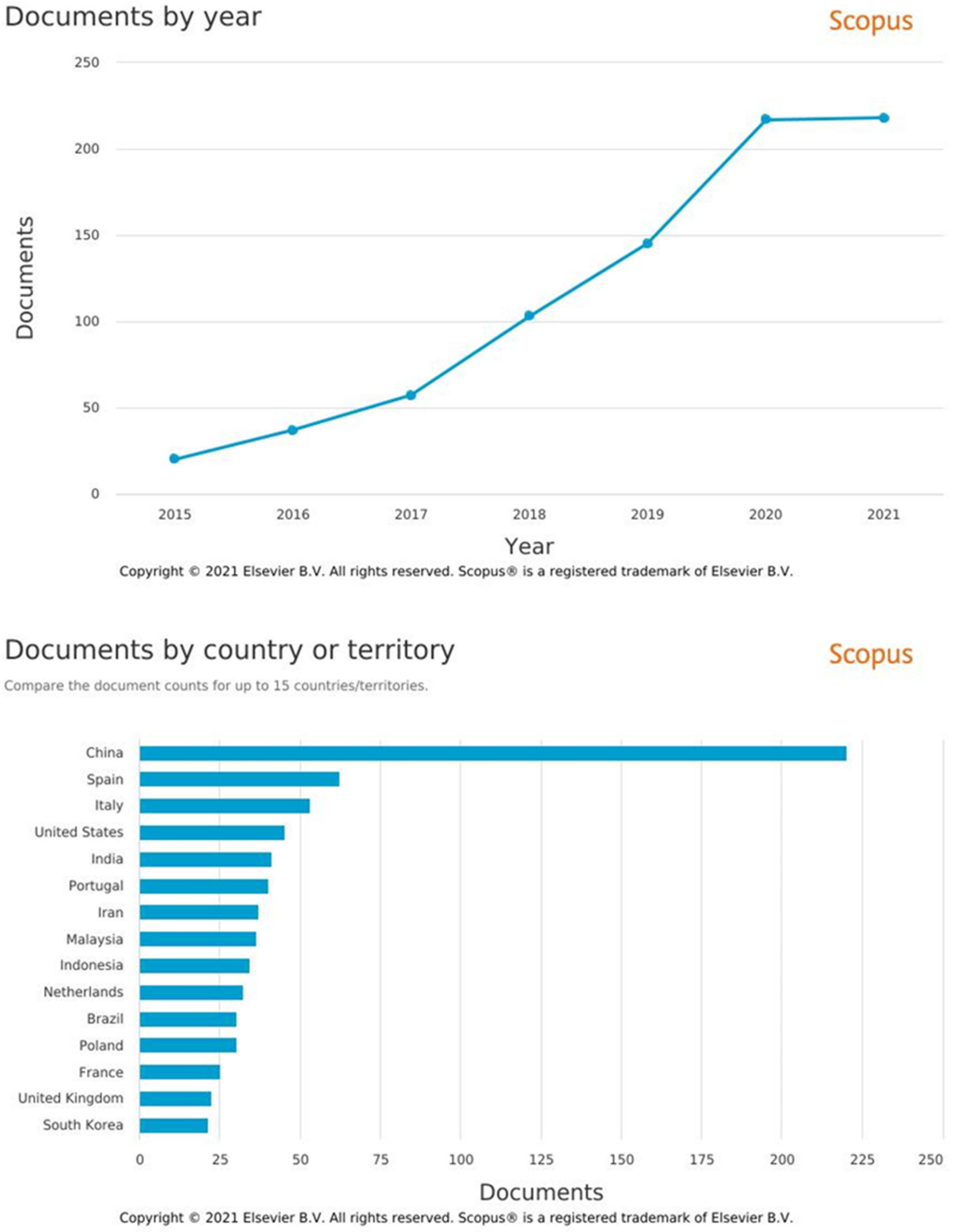 Molecules 26 06556 g001 550