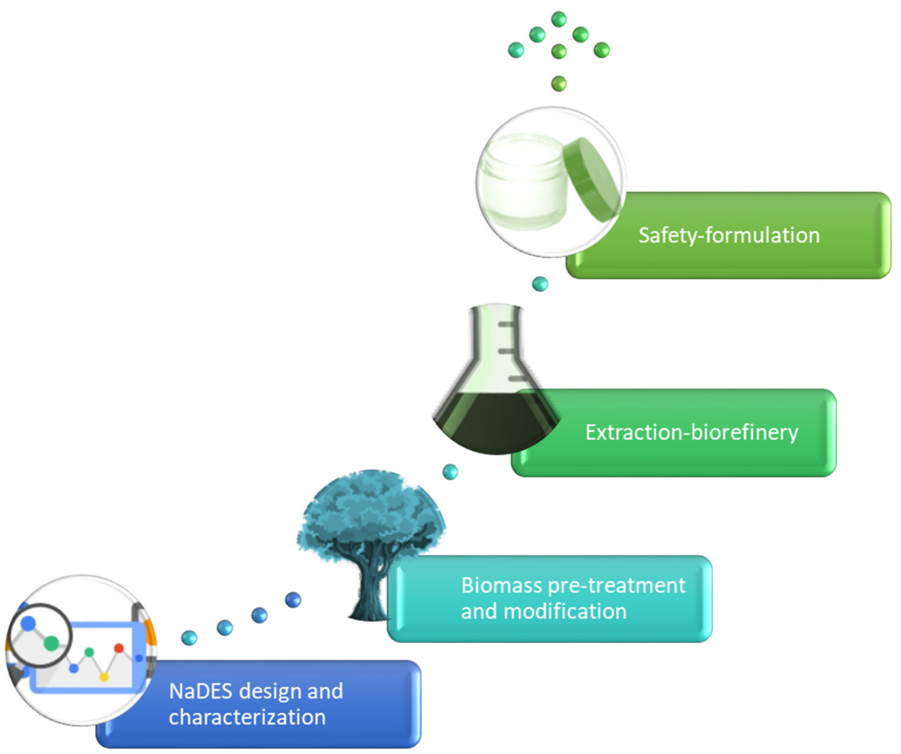Molecules 26 06556 g003 550