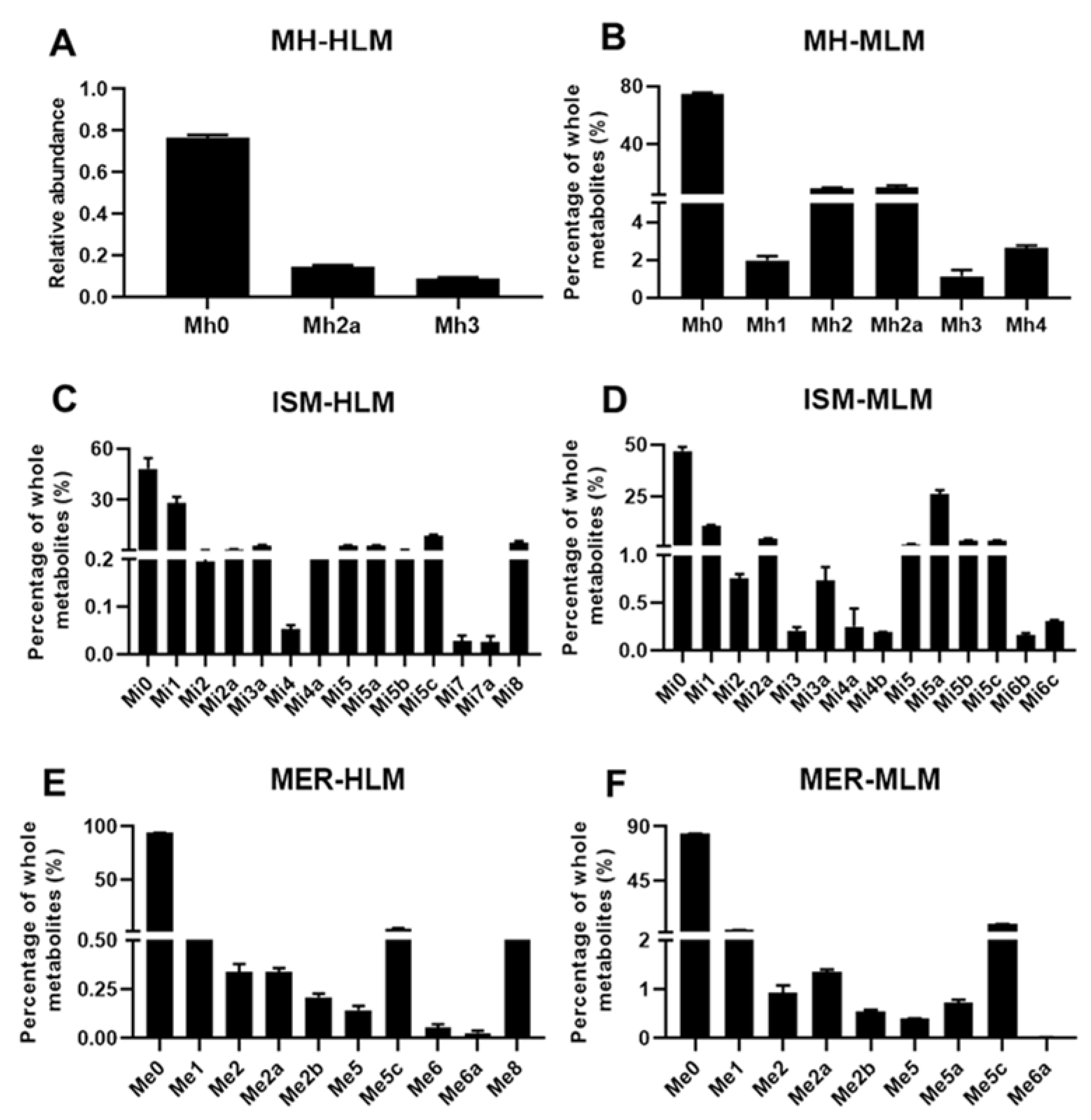 Molecules 26 06558 g002