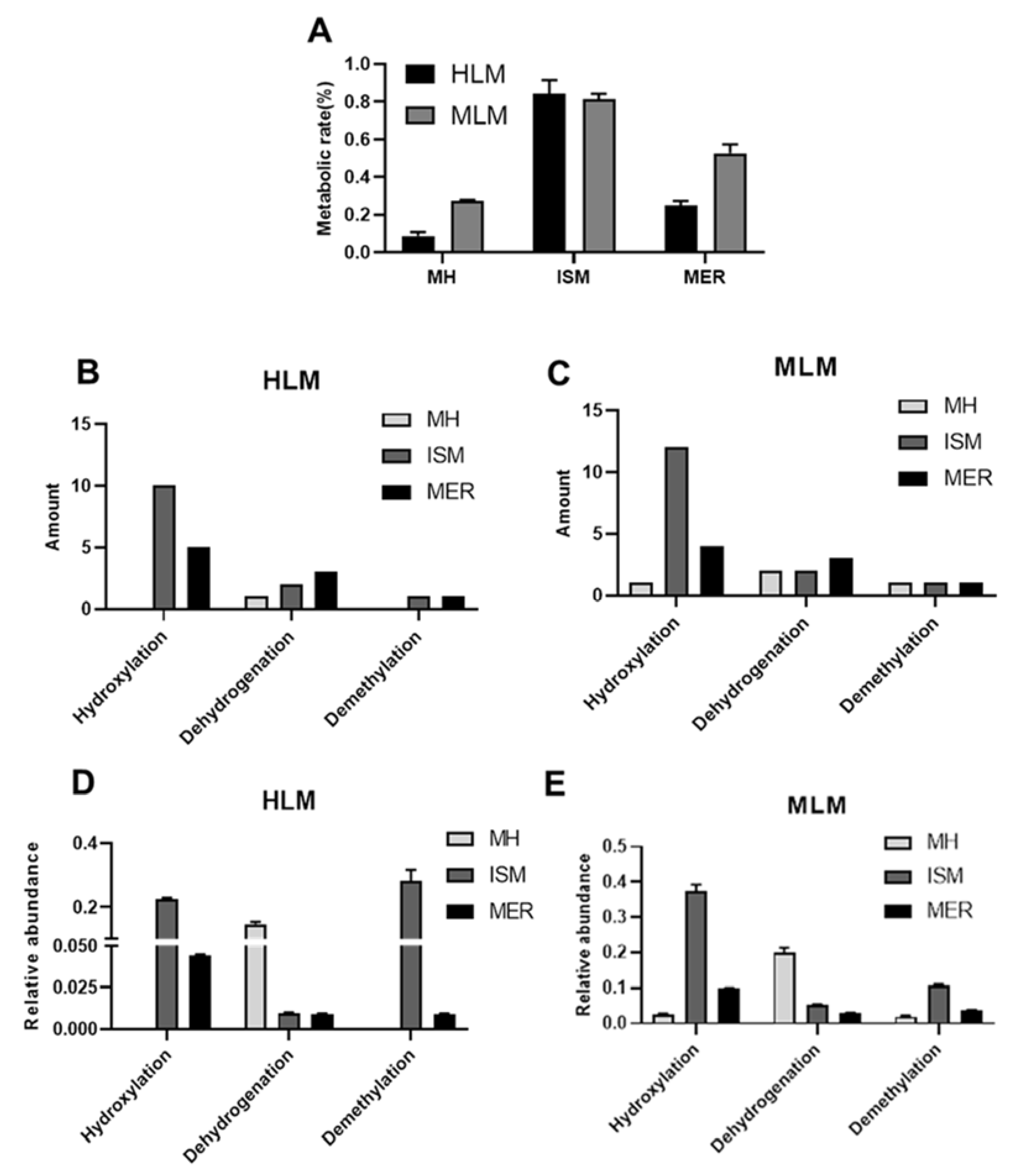 Molecules 26 06558 g003