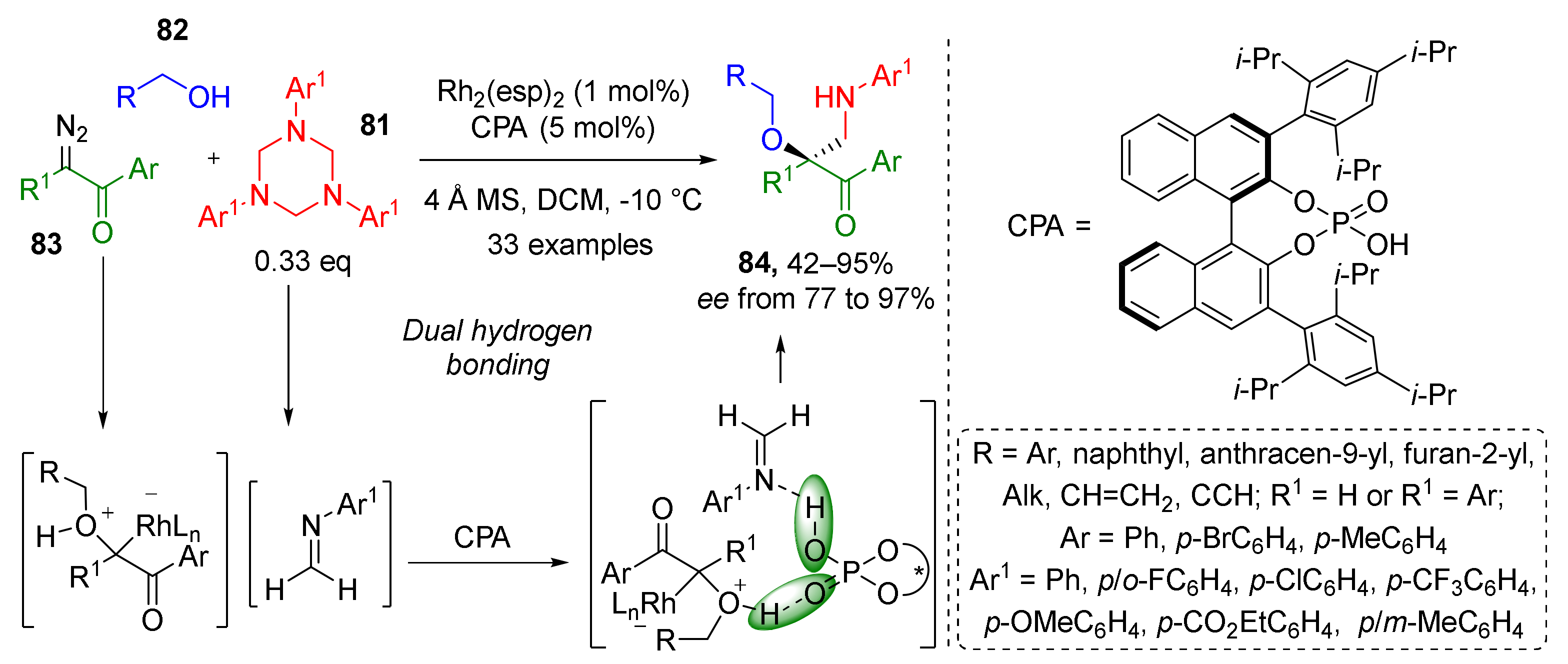 Molecules 26 06563 sch023