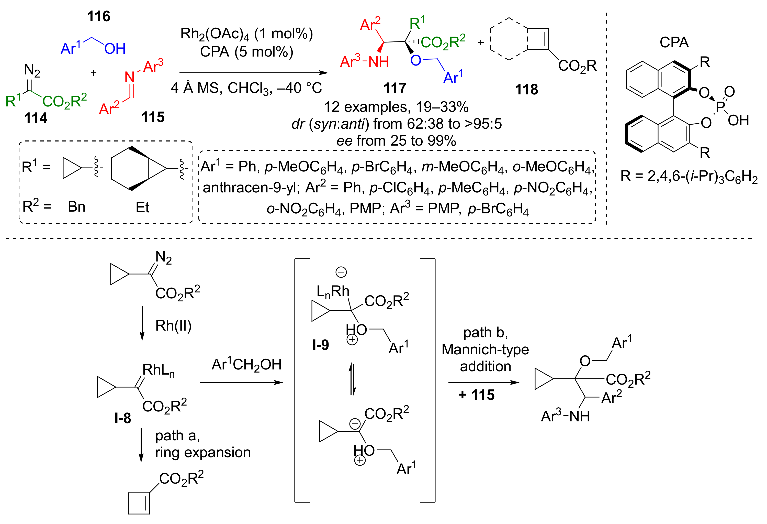 Molecules 26 06563 sch033