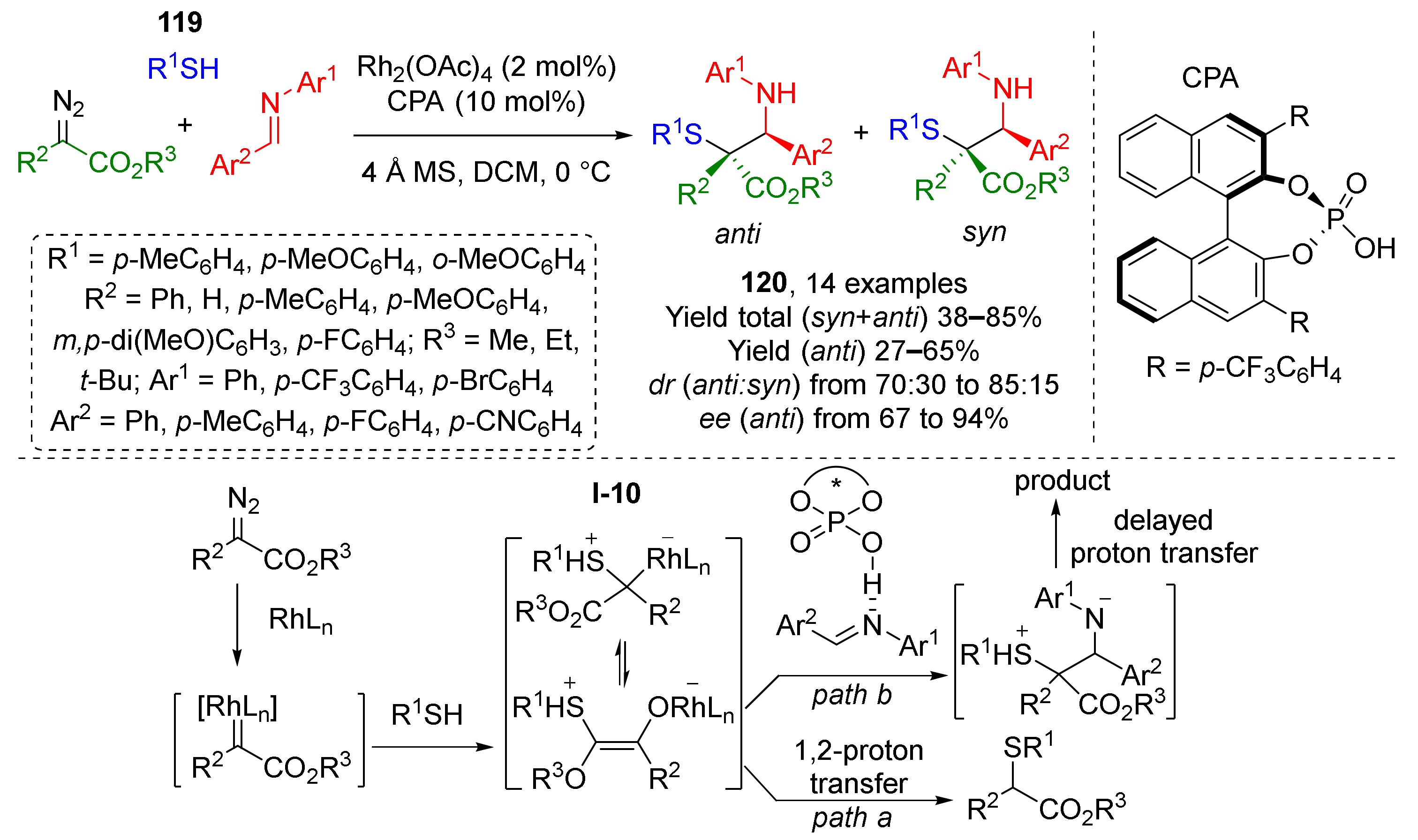 Molecules 26 06563 sch034