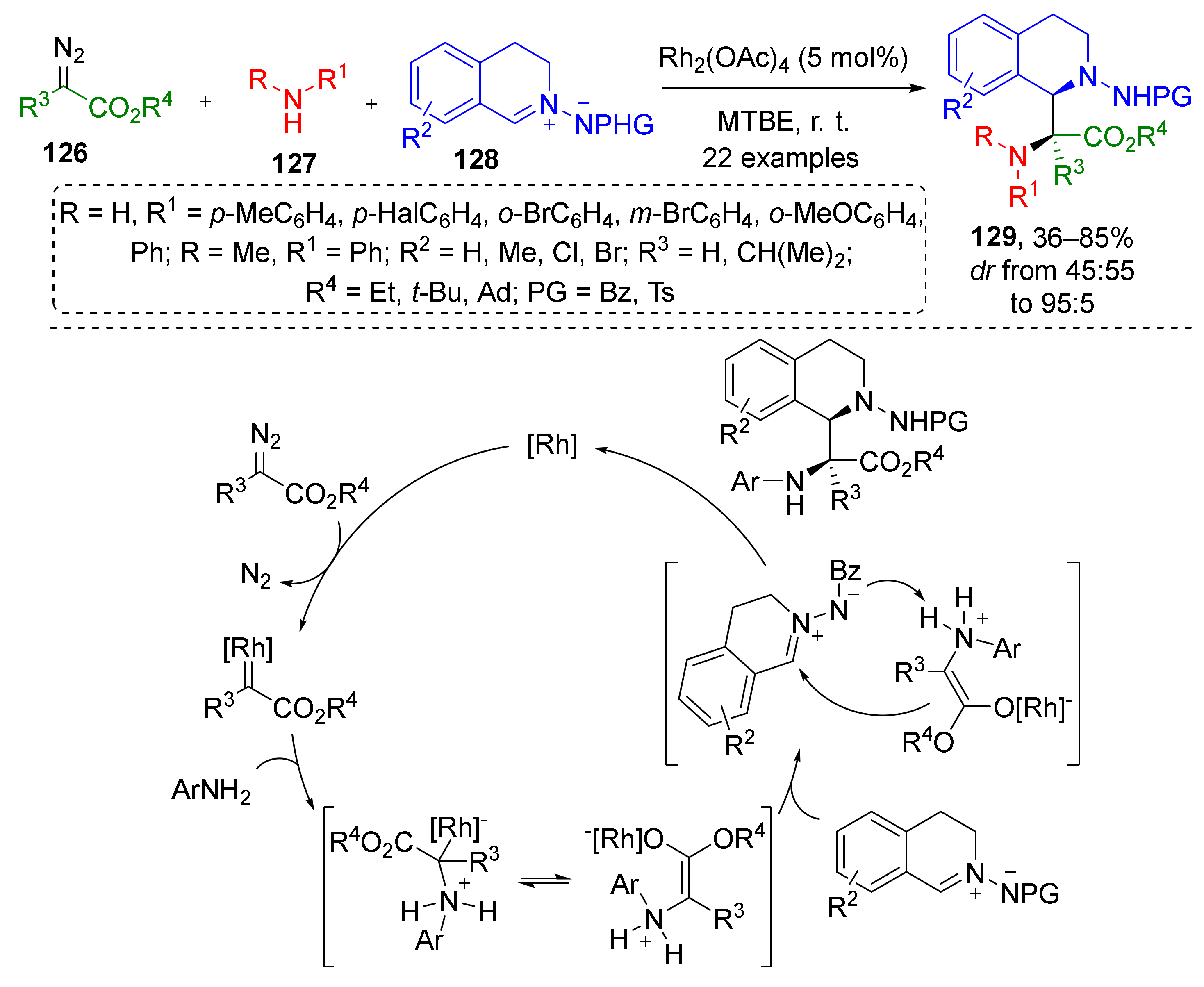 Molecules 26 06563 sch036