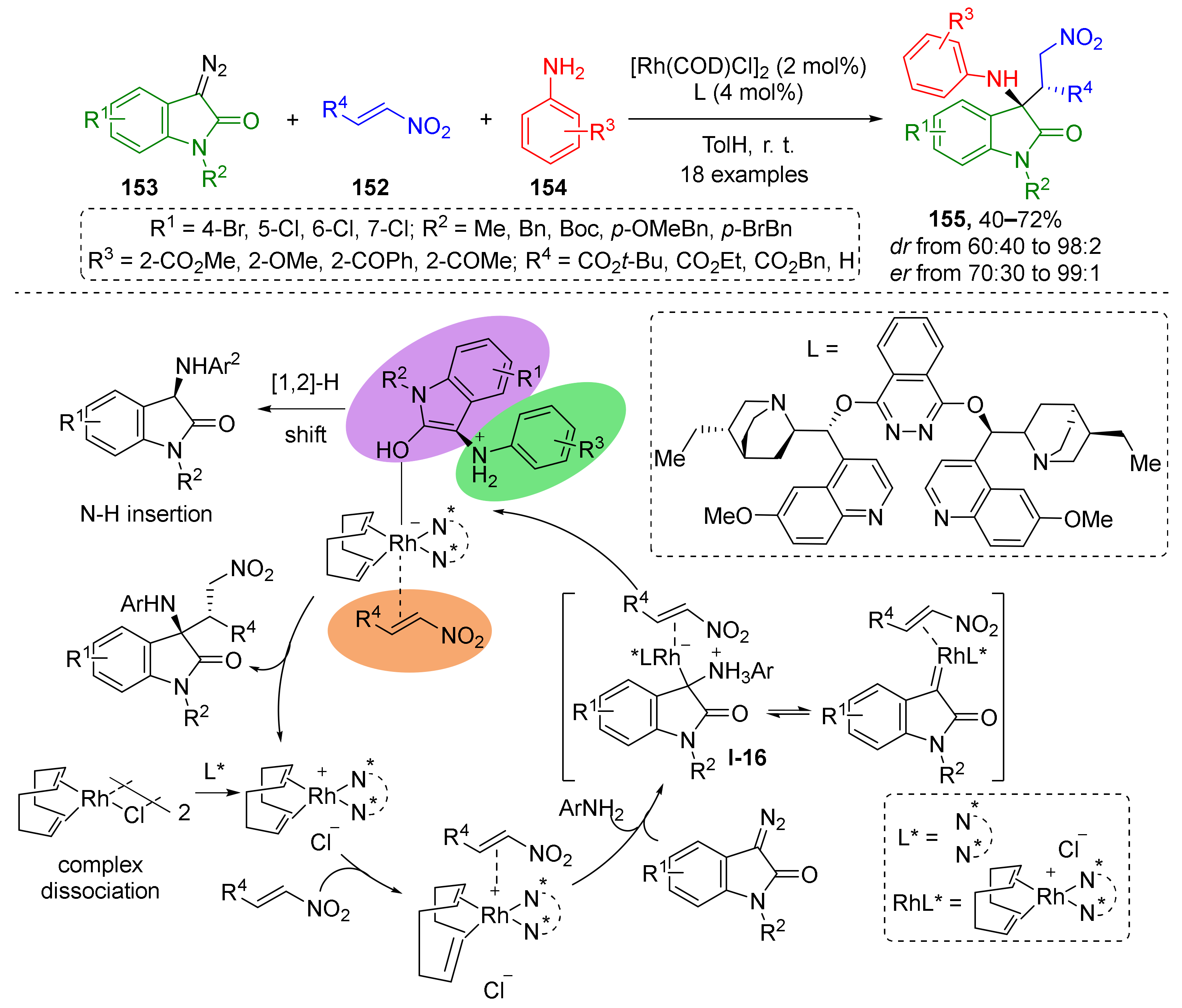 Molecules 26 06563 sch043