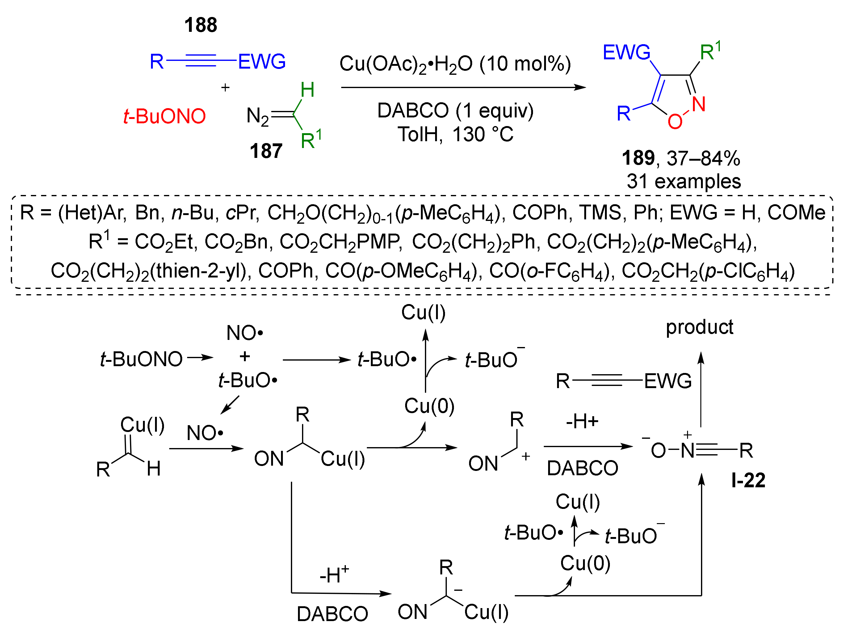 Molecules 26 06563 sch054