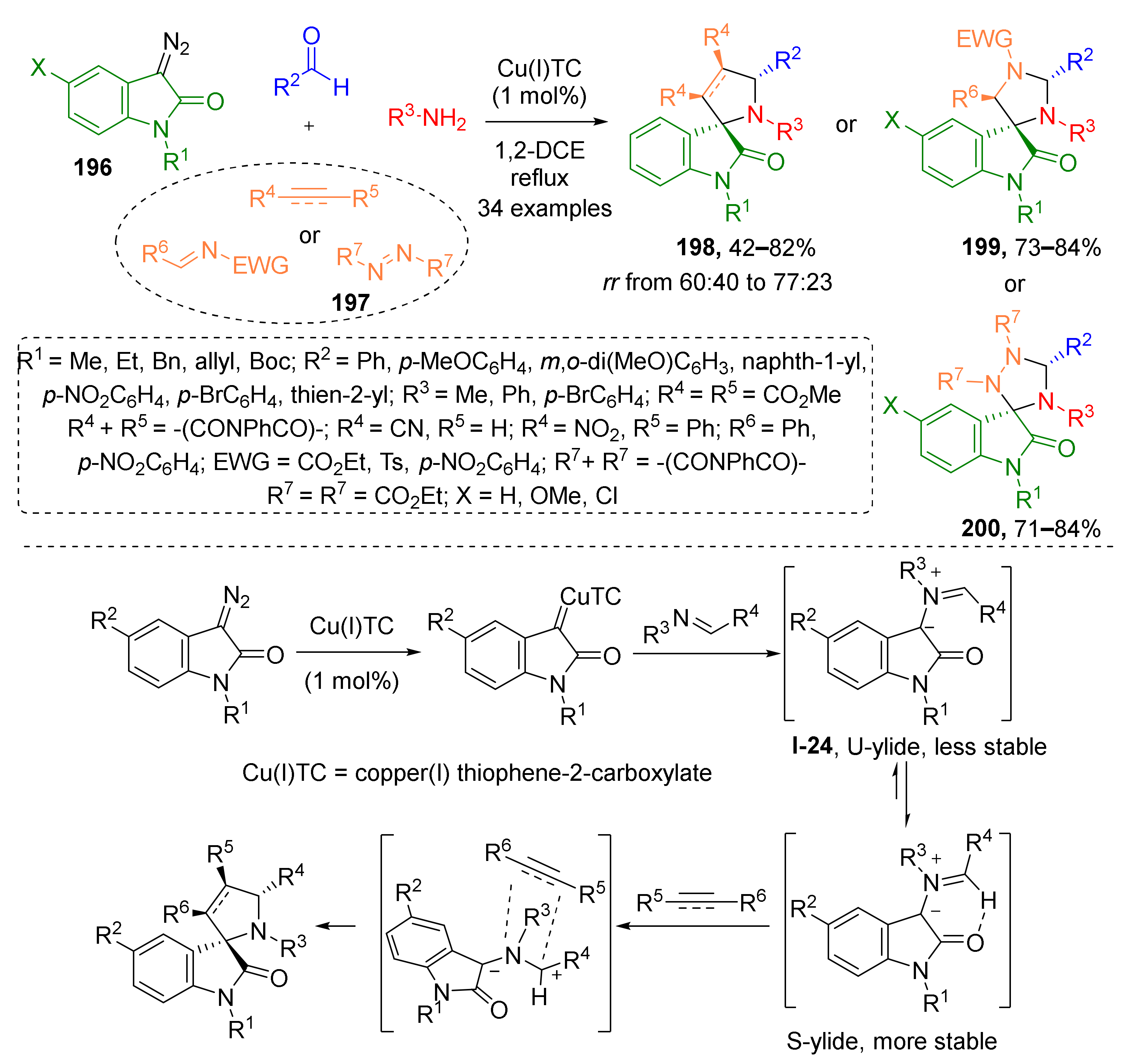 Molecules 26 06563 sch057