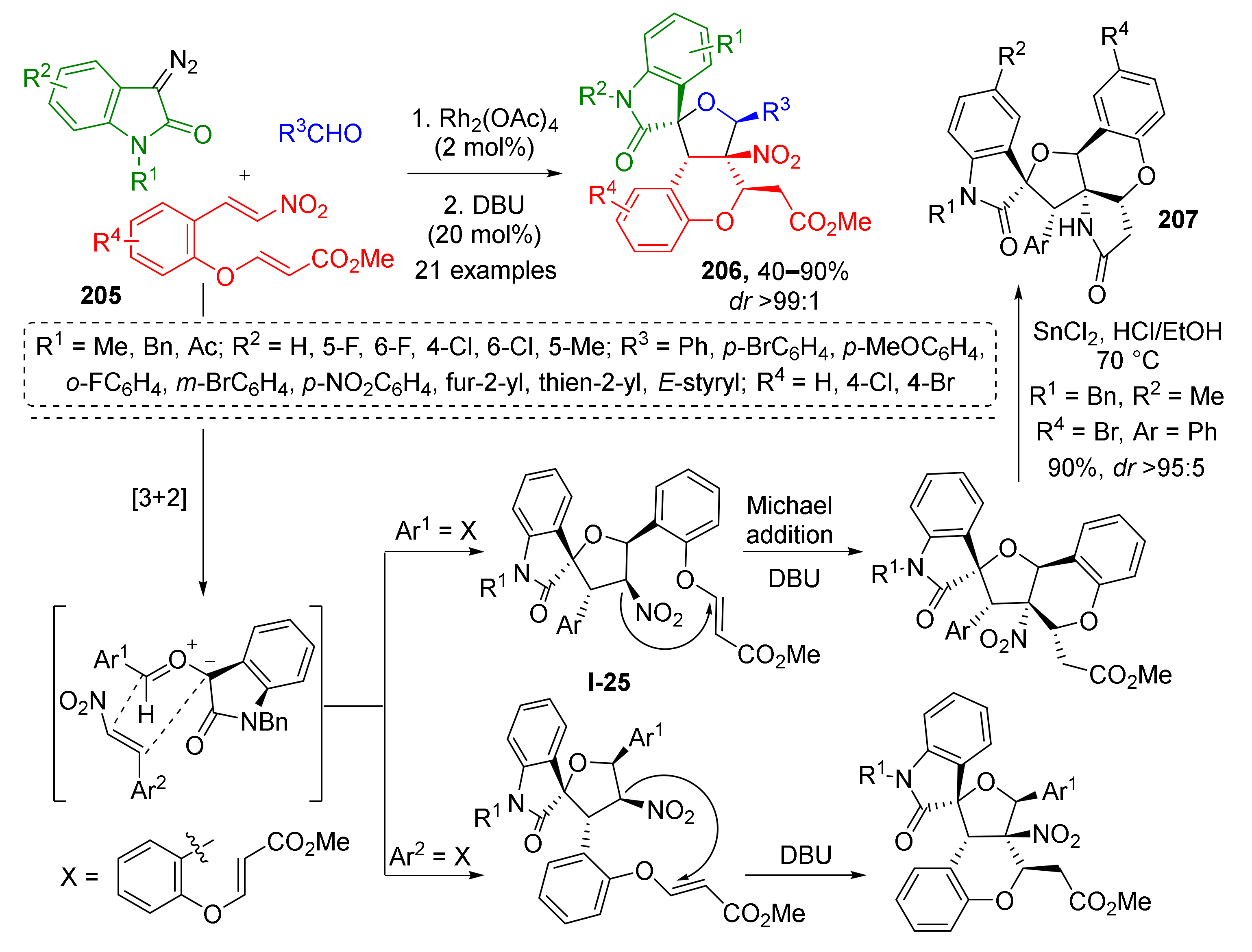 Molecules 26 06563 sch060