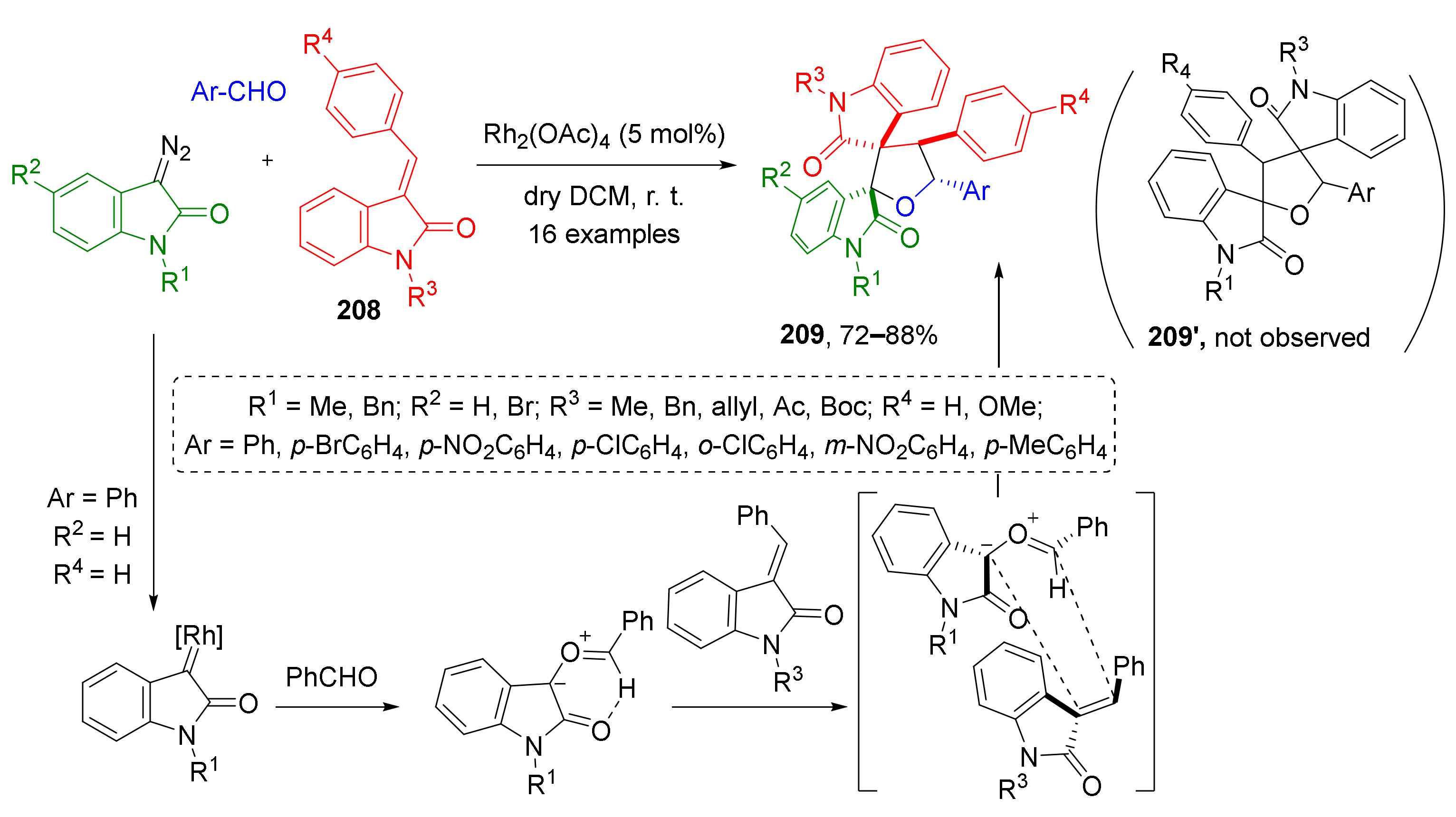 Molecules 26 06563 sch061