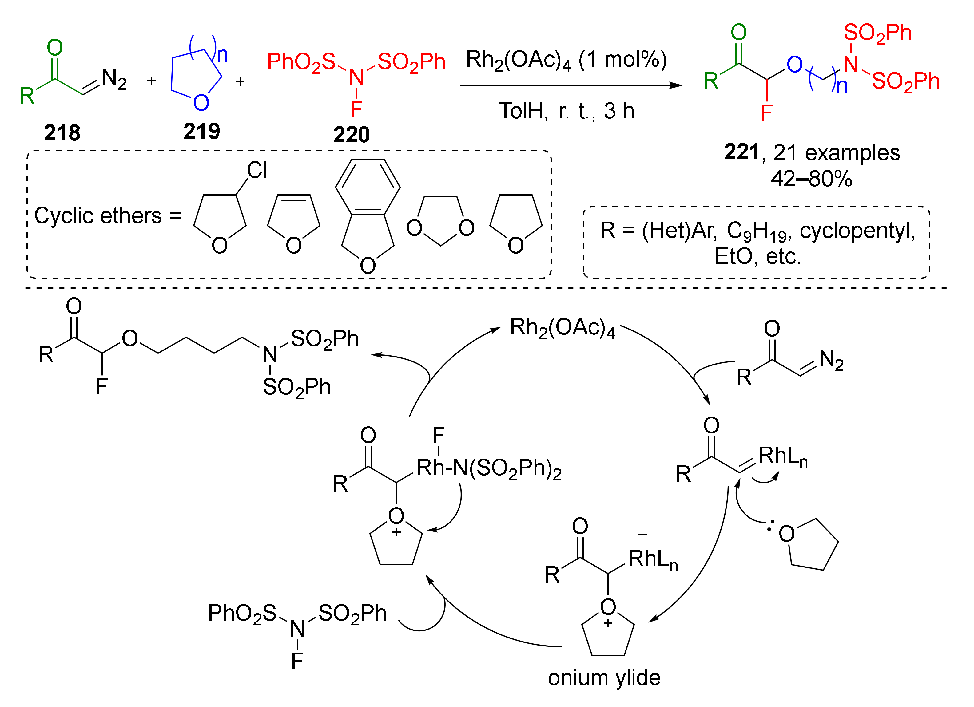 Molecules 26 06563 sch064