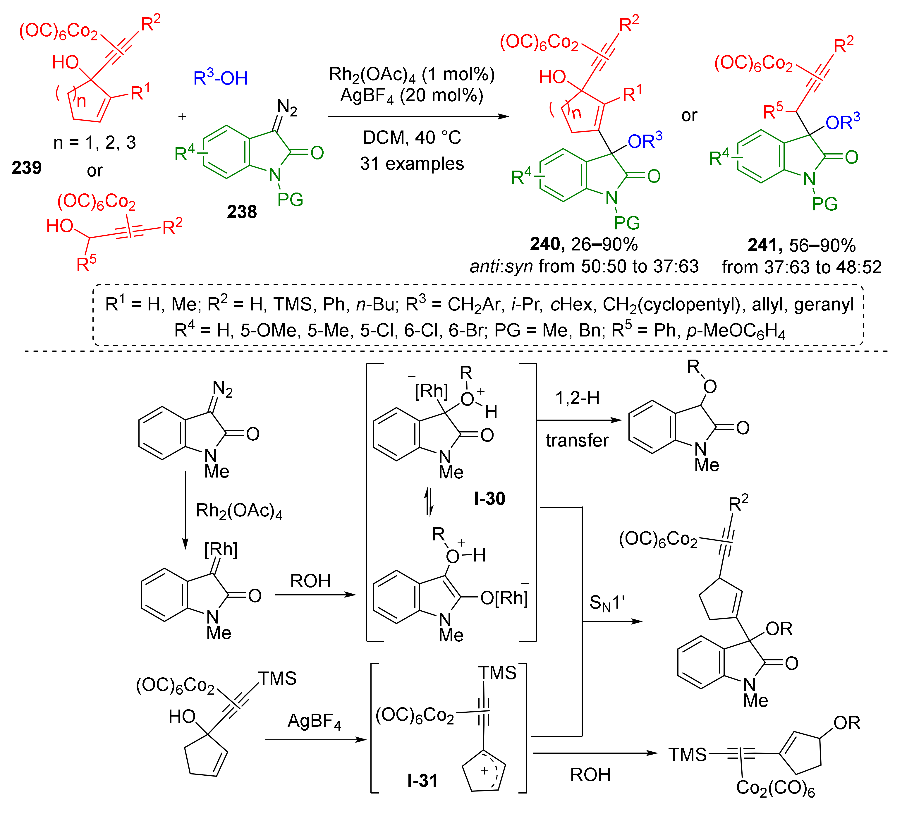 Molecules 26 06563 sch070