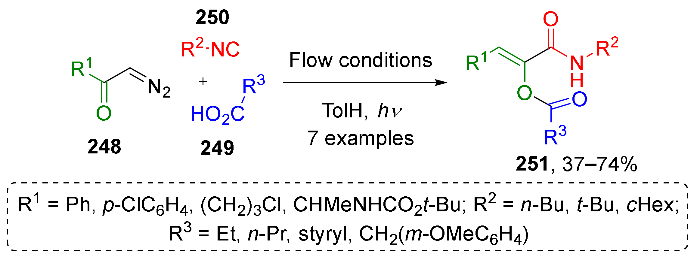 Molecules 26 06563 sch073