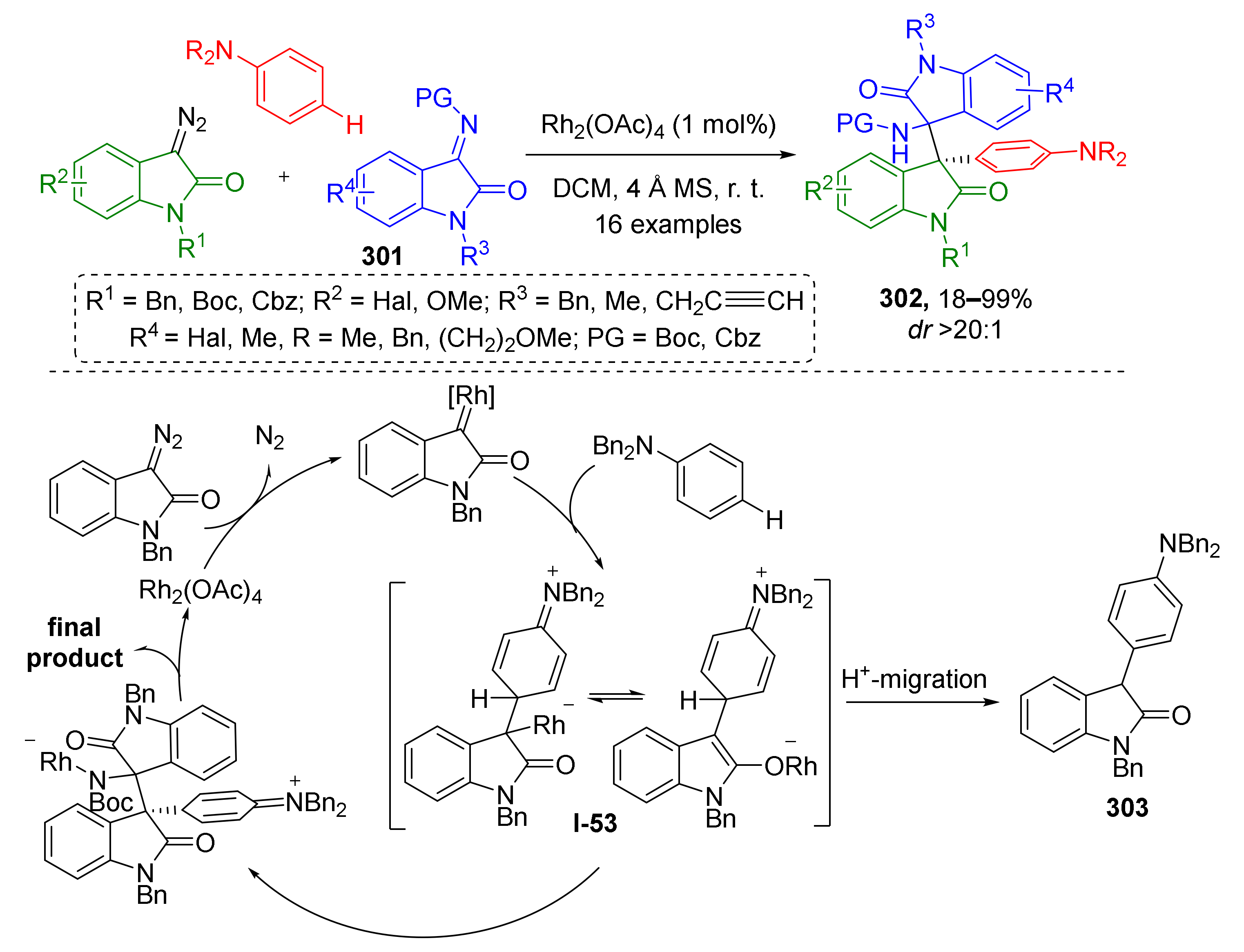 Molecules 26 06563 sch089