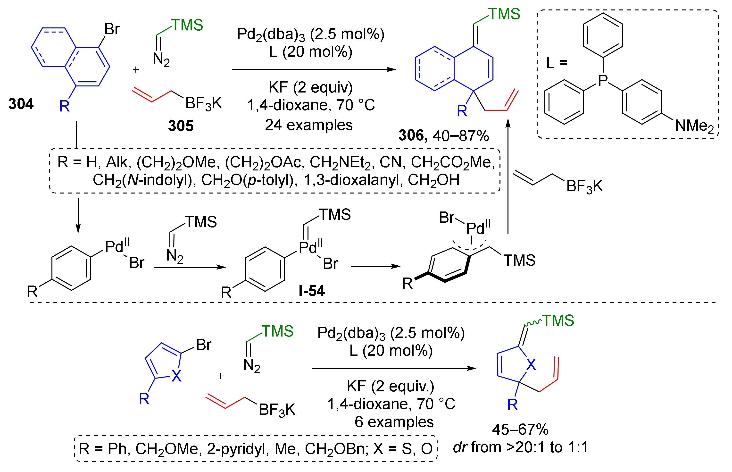 Molecules 26 06563 sch090