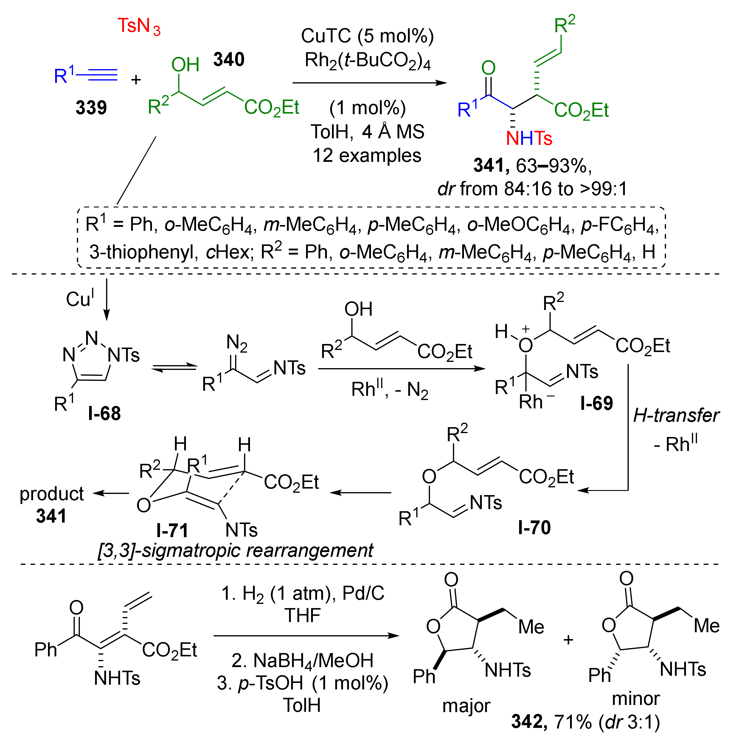 Molecules 26 06563 sch105