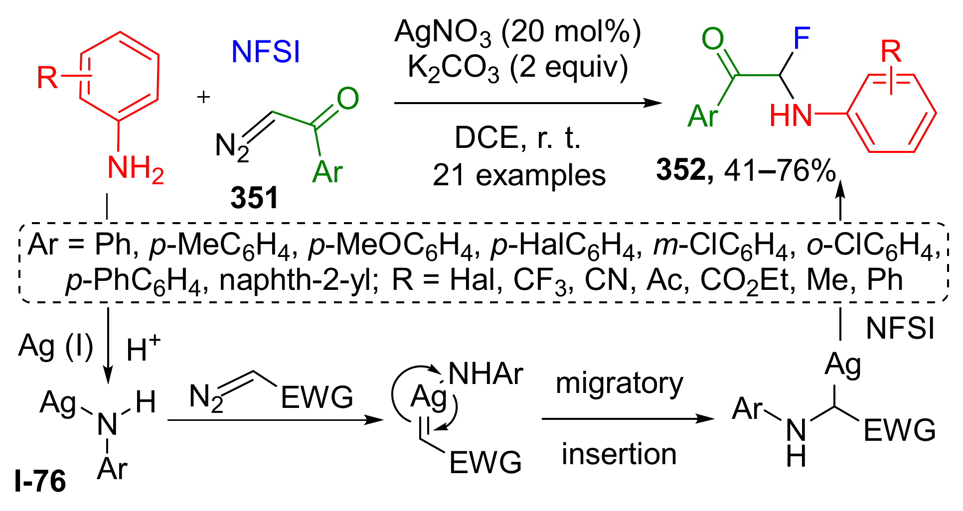 Molecules 26 06563 sch108