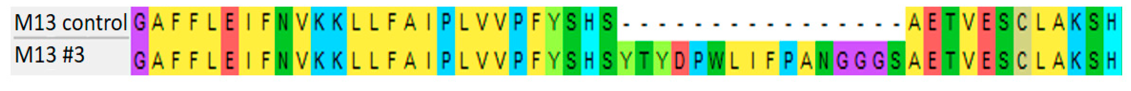 Molecules 26 06564 g002 550