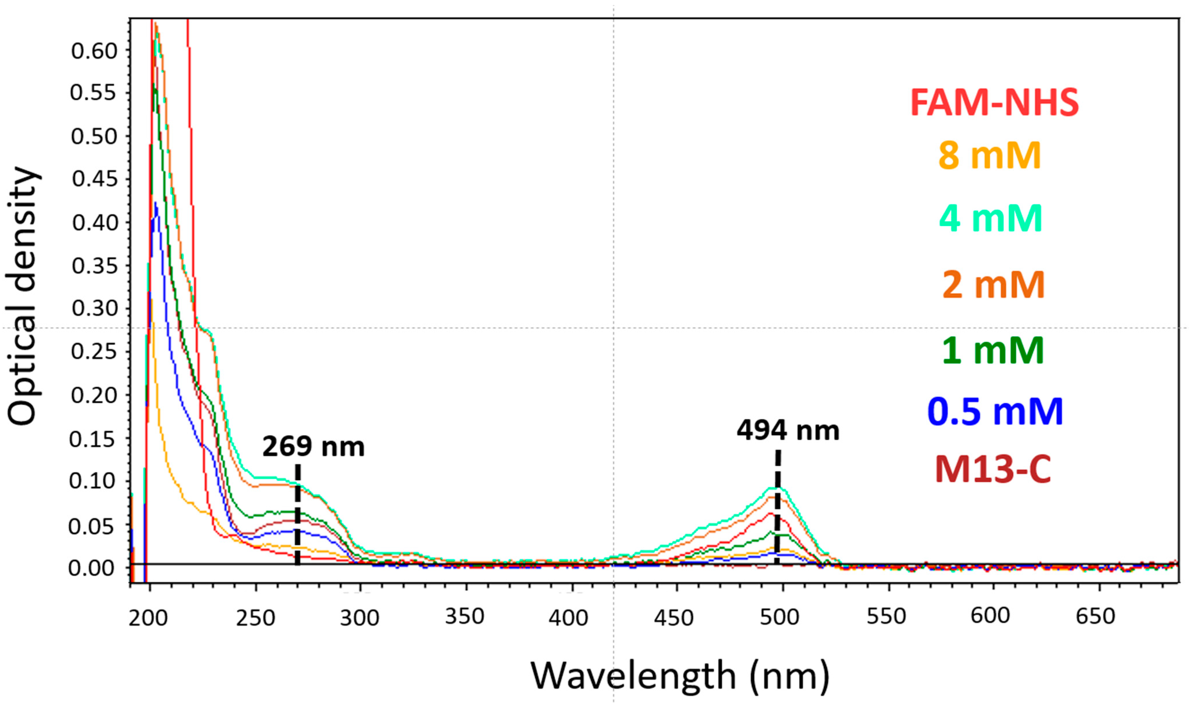 Molecules 26 06564 g003 550