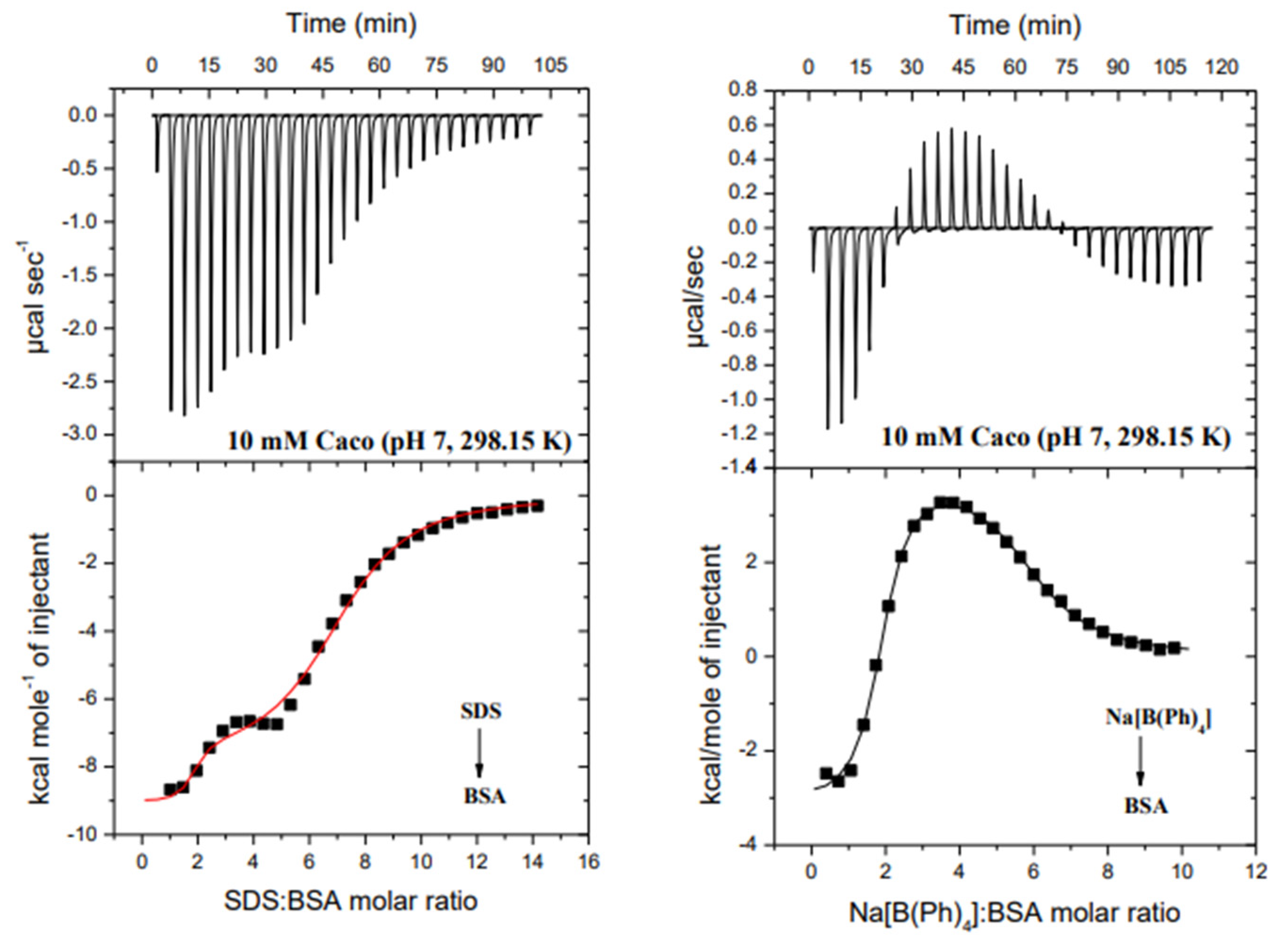 Molecules 26 06565 g003 550
