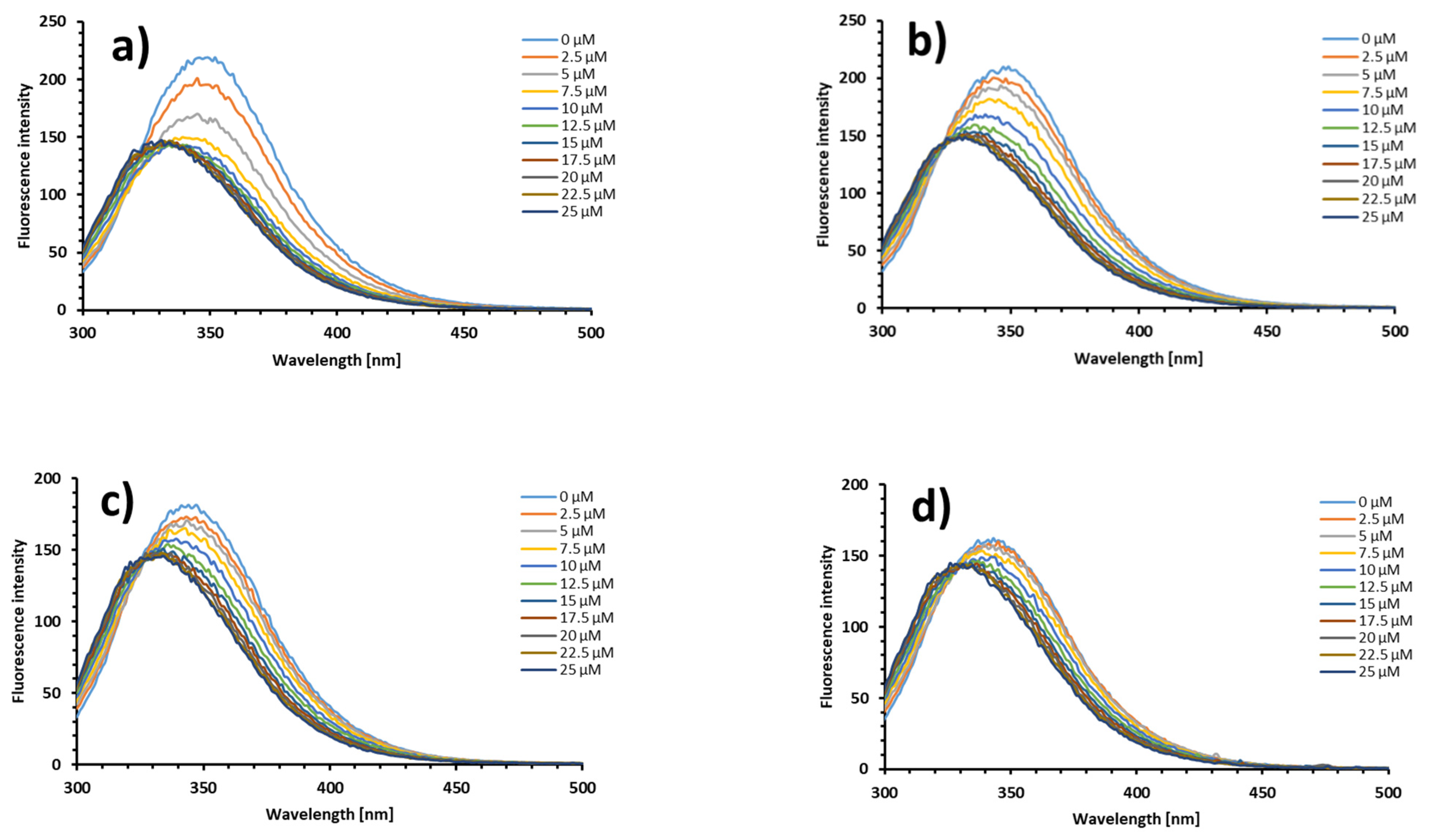 Molecules 26 06565 g005 550