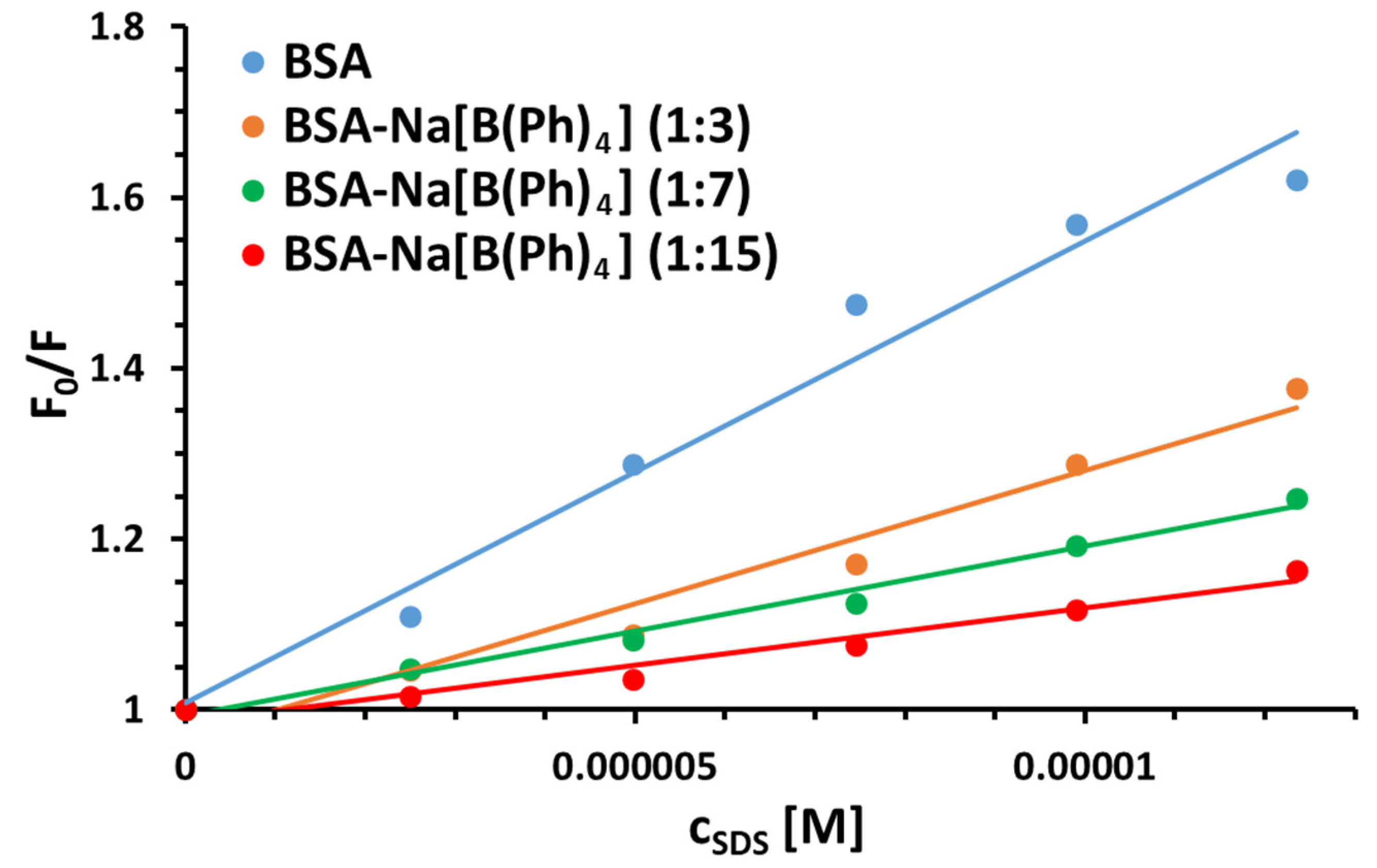 Molecules 26 06565 g006 550