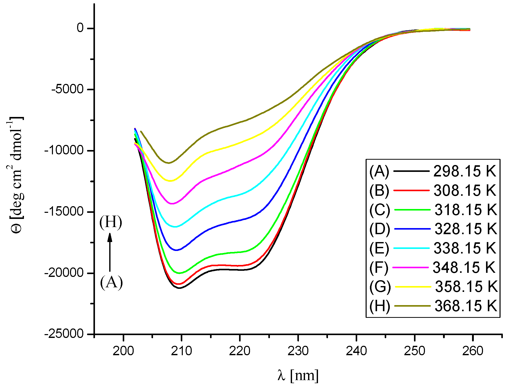 Molecules 26 06565 g008 550